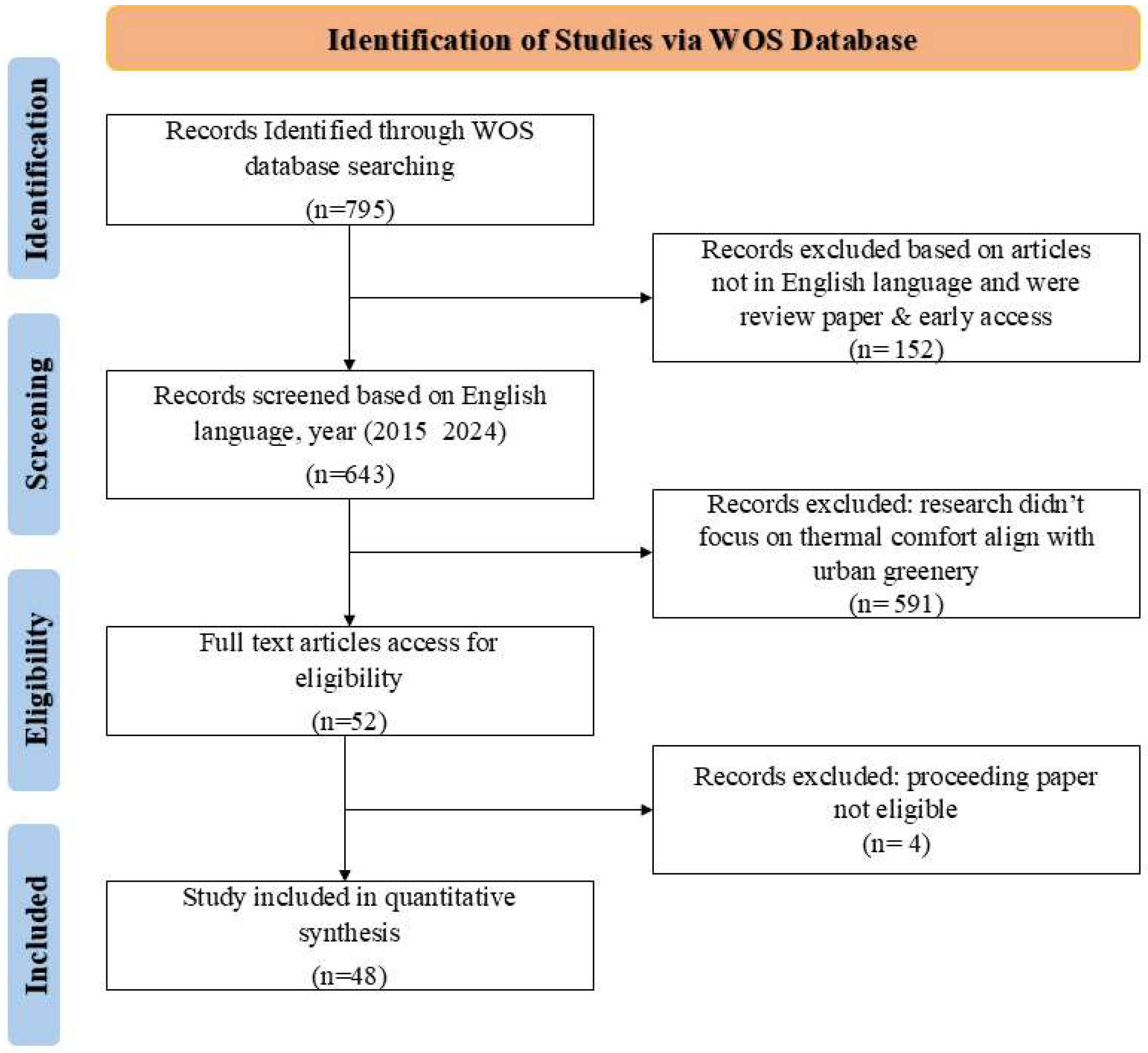 Sustainability 17 02545 g003
