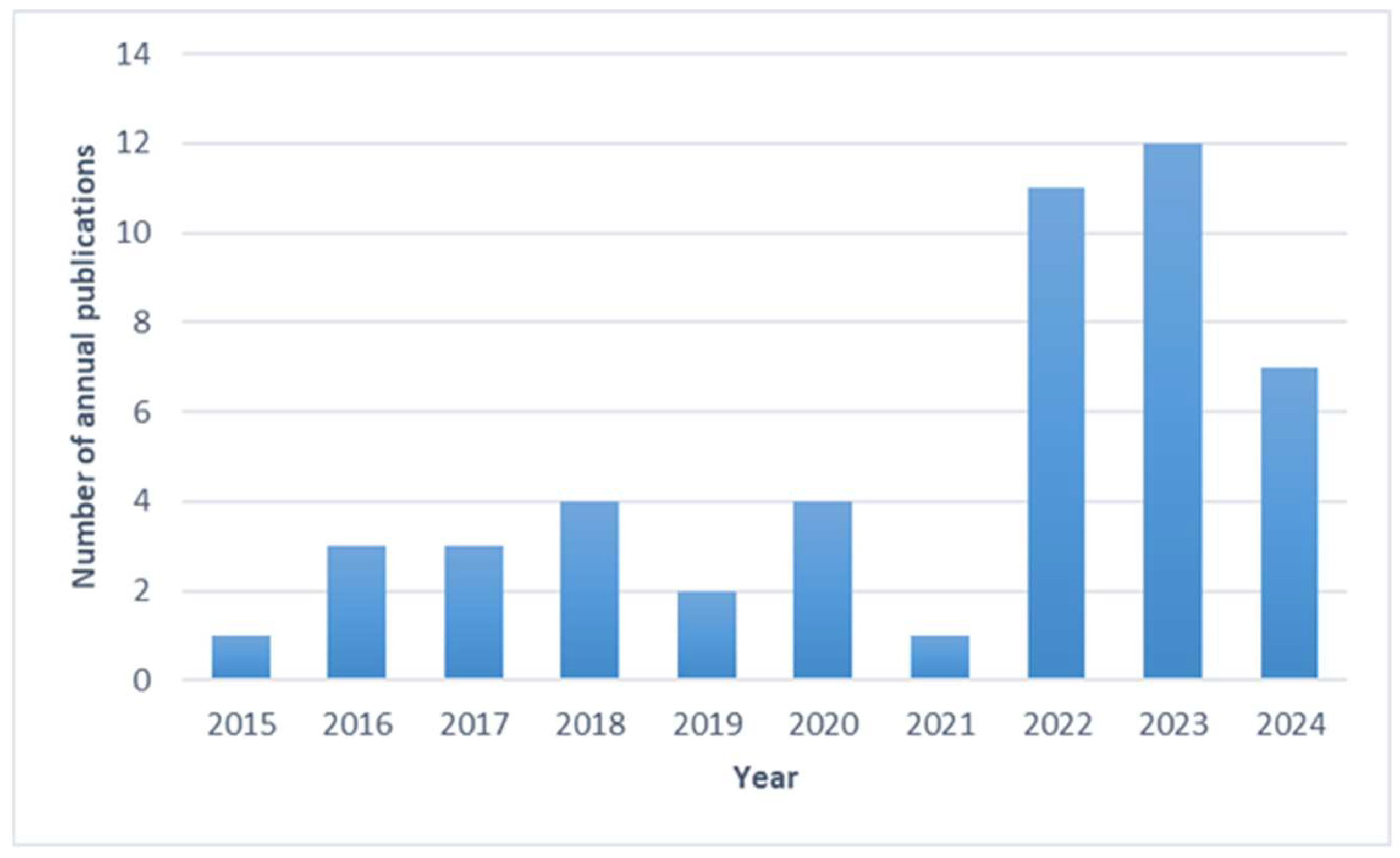 Sustainability 17 02545 g004