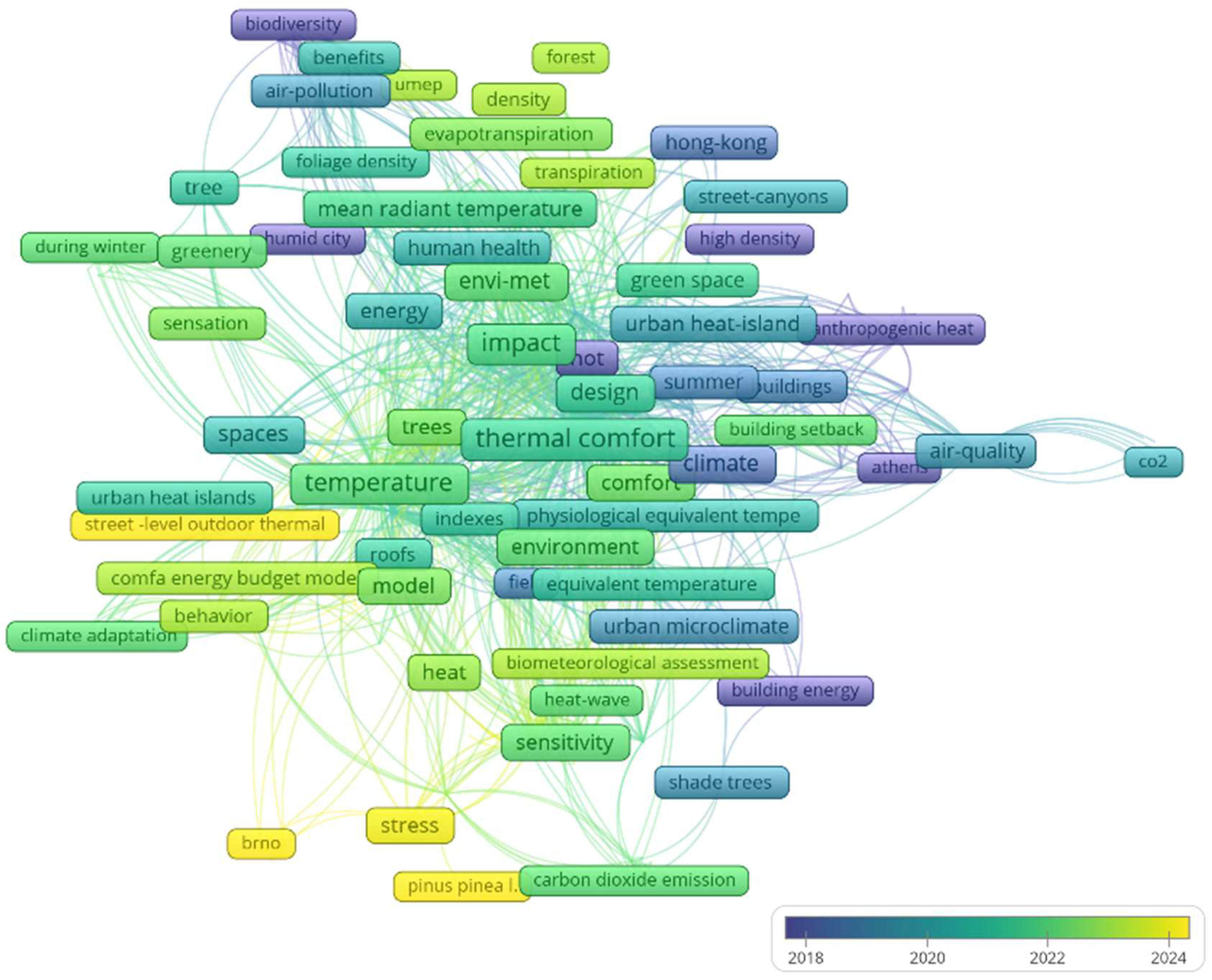 Sustainability 17 02545 g005