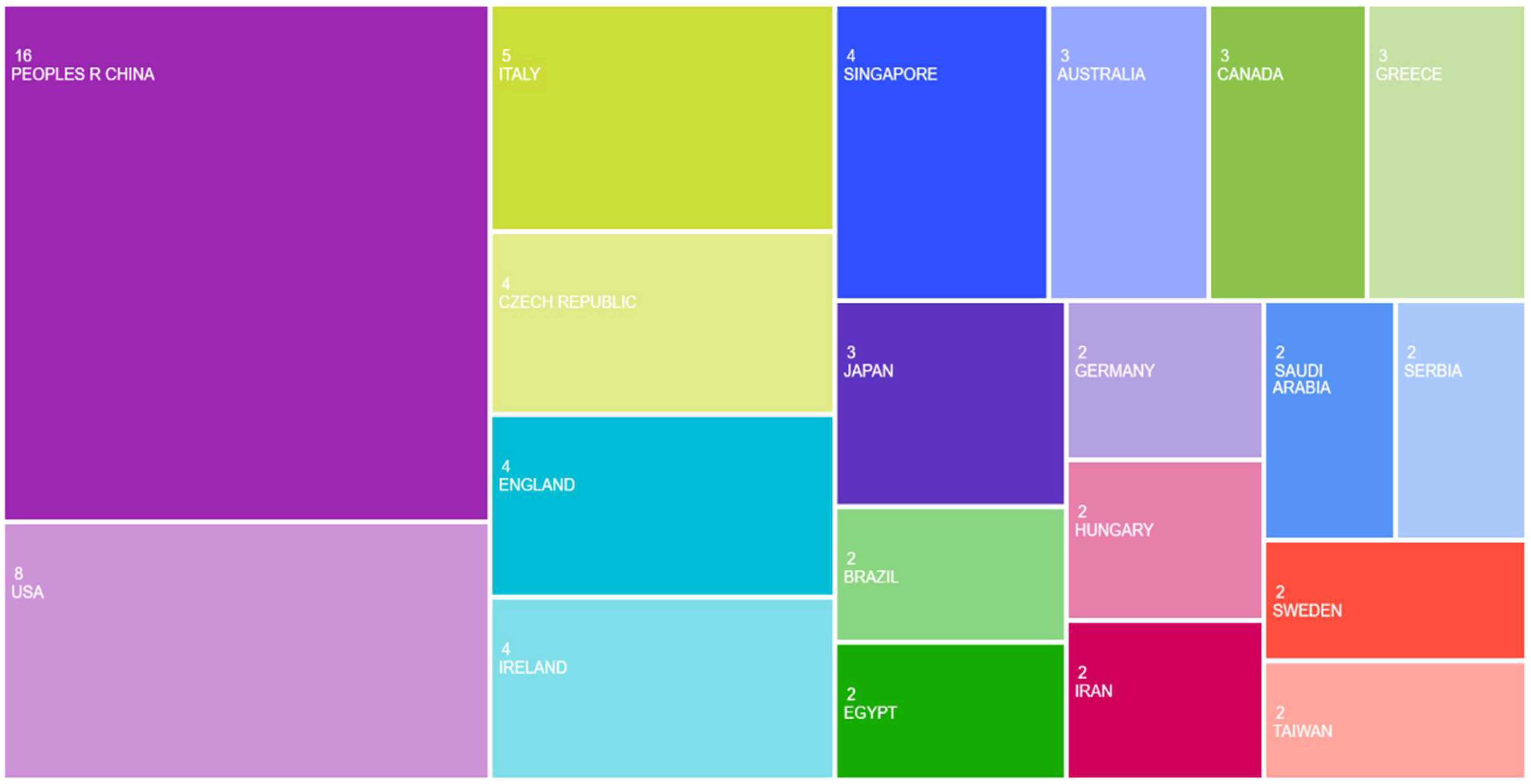 Sustainability 17 02545 g006