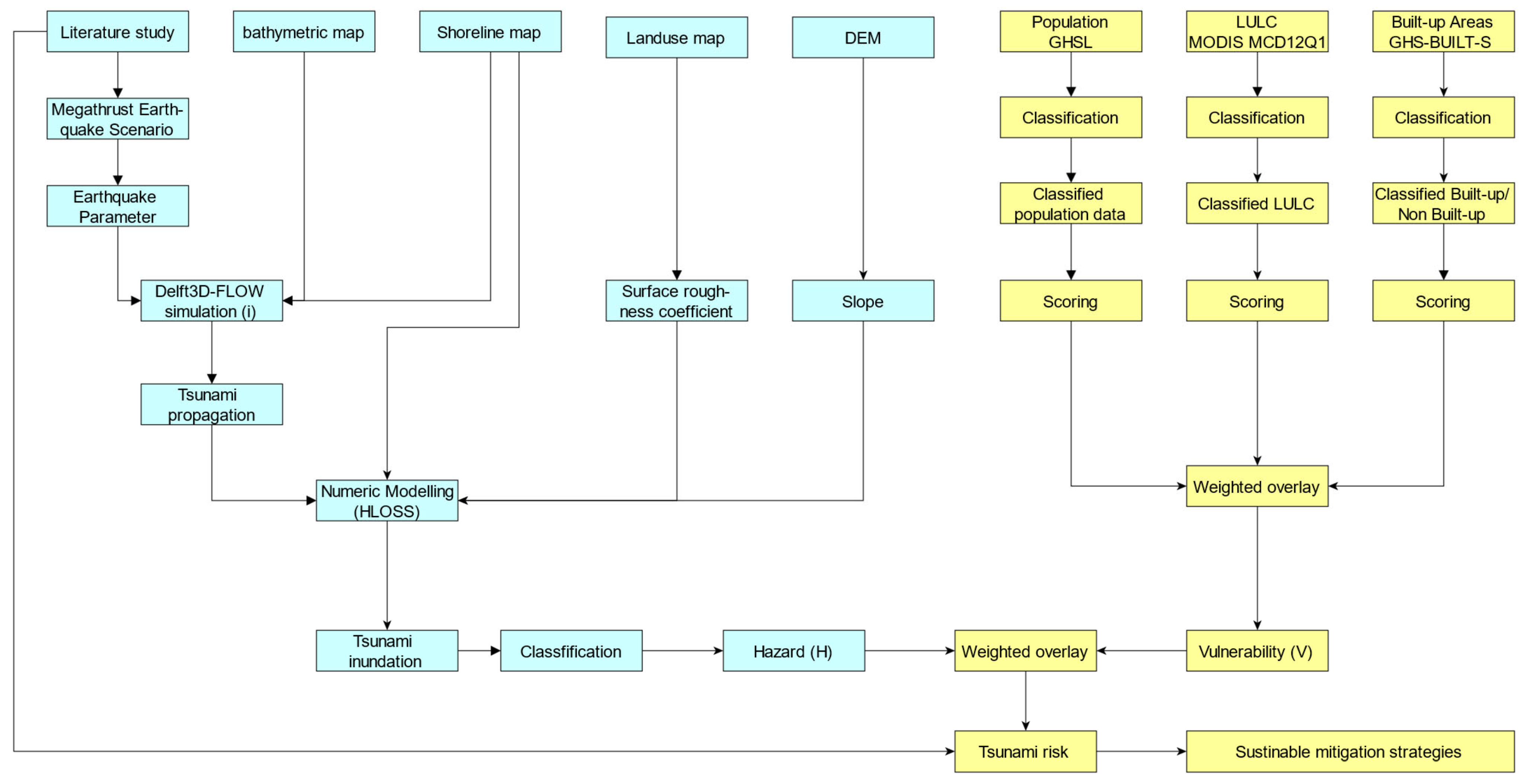 Sustainability 17 02564 g002