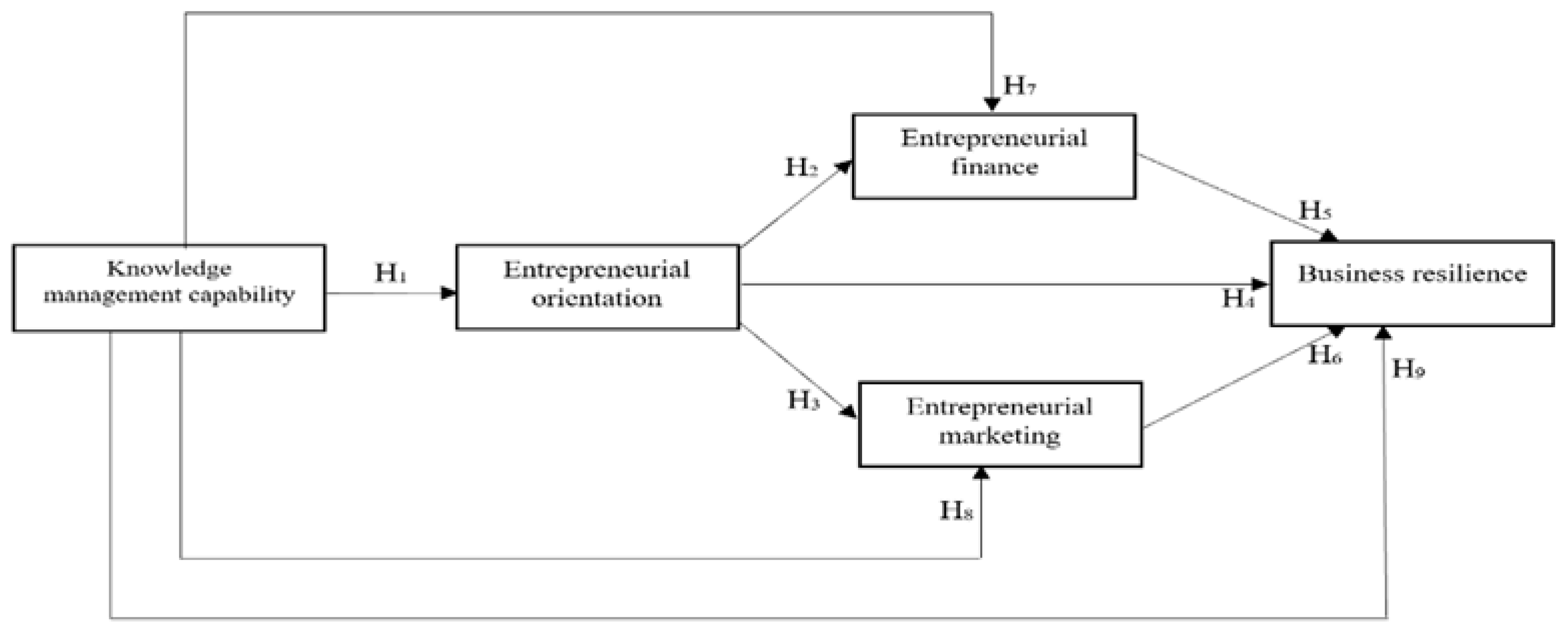 Sustainability 17 02578 g001 Sustainability 17 02578 g001