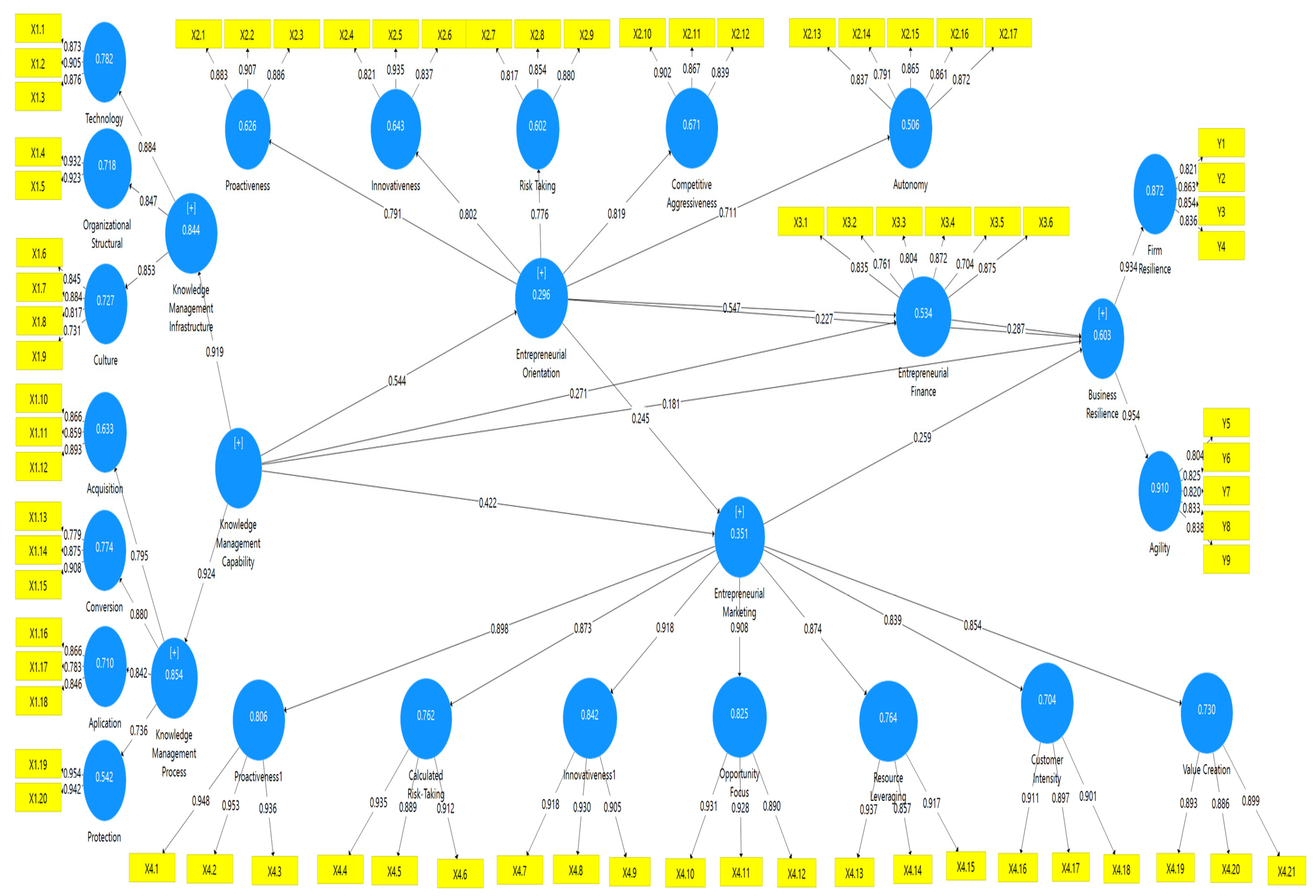 Sustainability 17 02578 g003 Sustainability 17 02578 g003