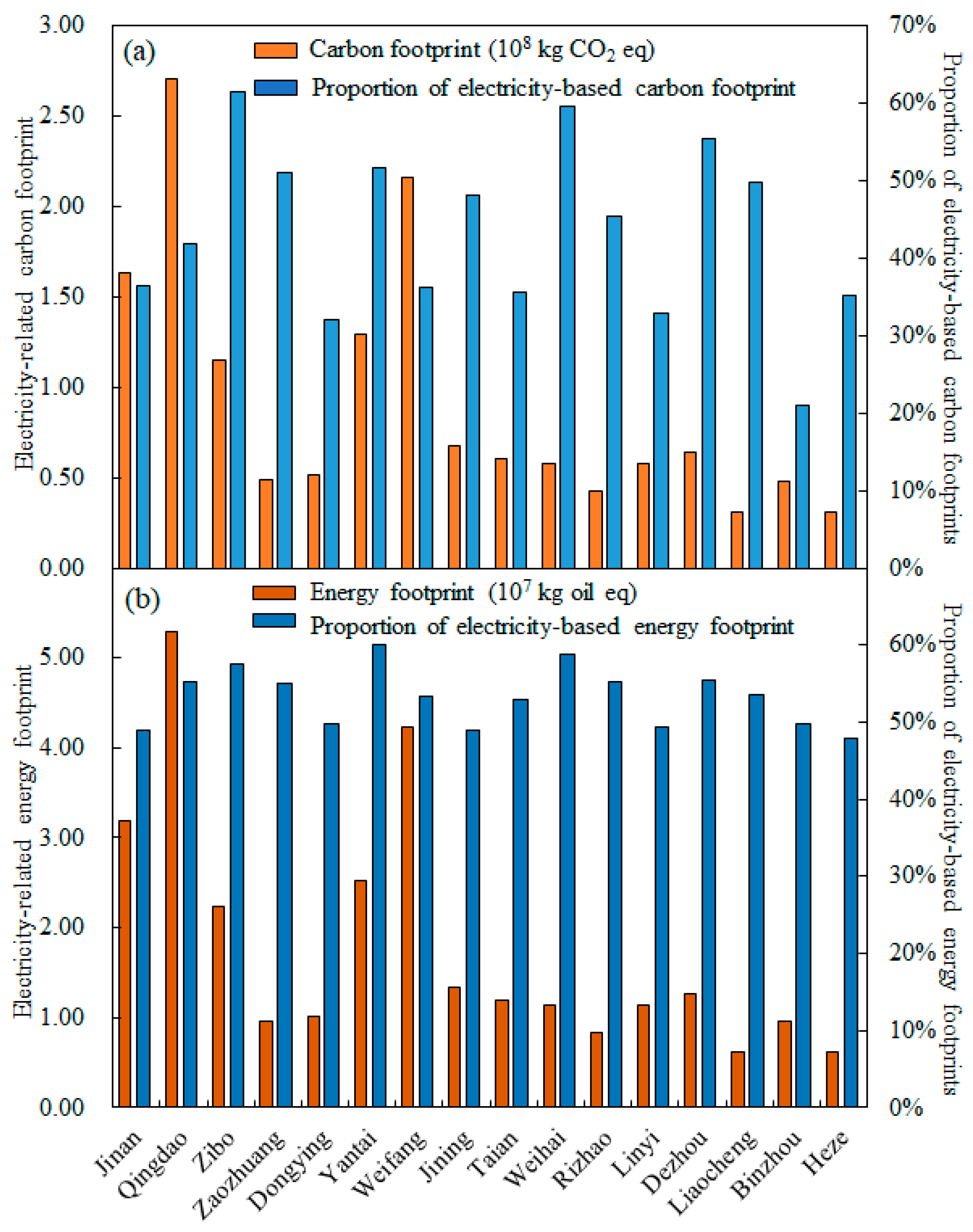 Sustainability 17 02594 g003