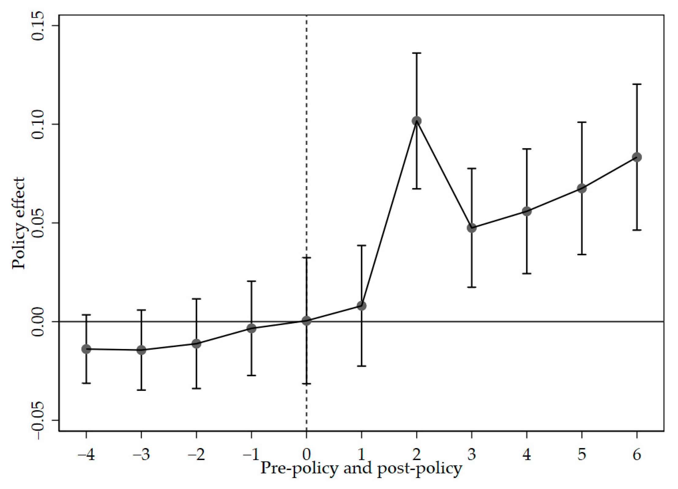Sustainability 17 02596 g002