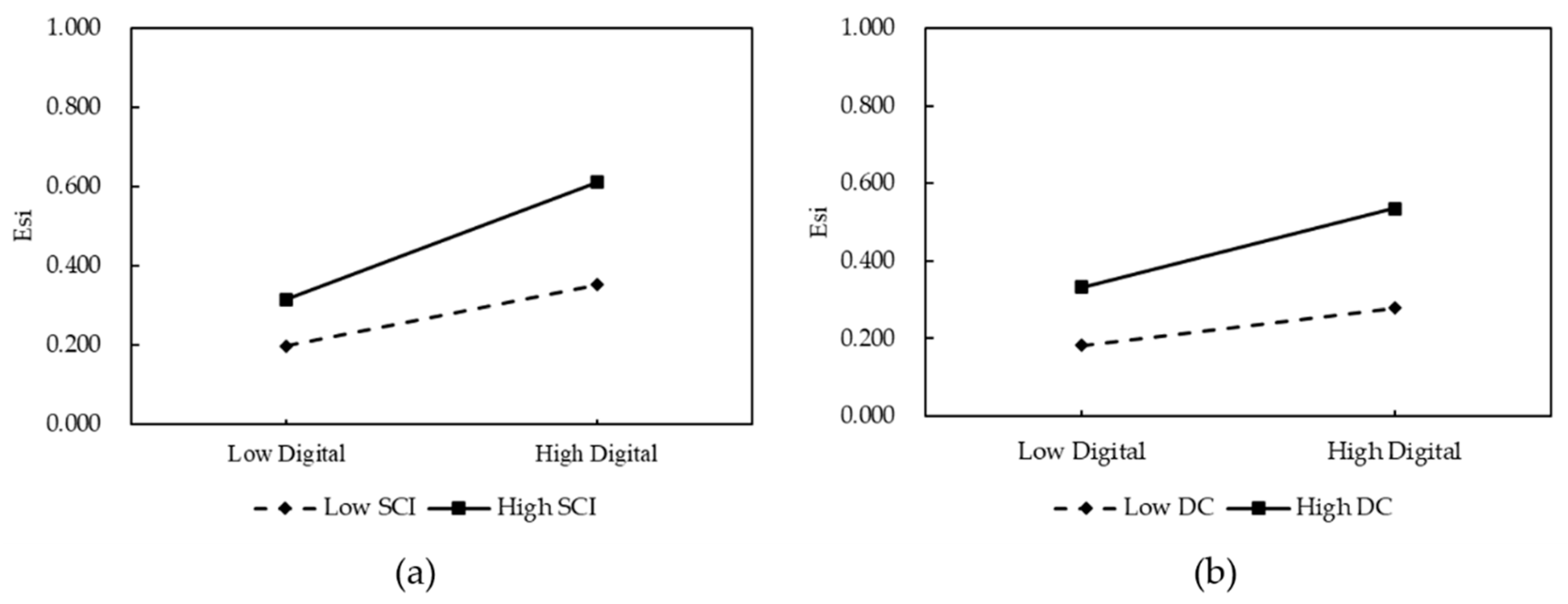 Sustainability 17 02596 g003