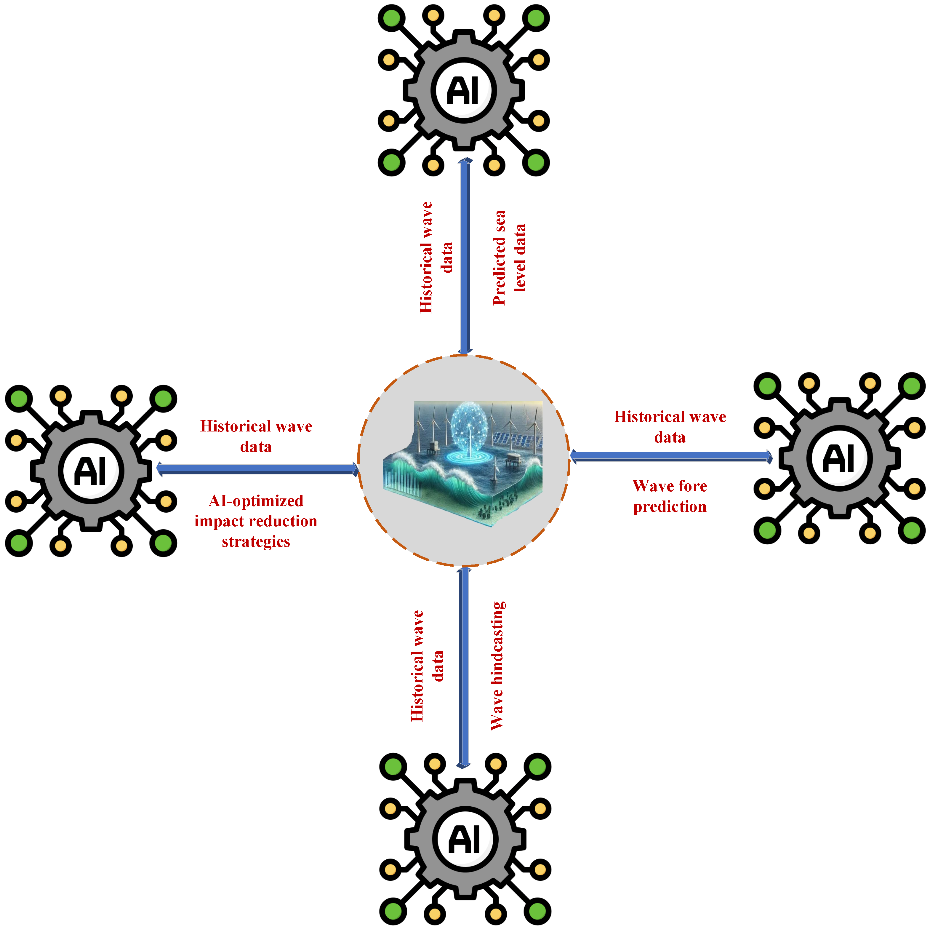 Sustainability 17 02599 g003