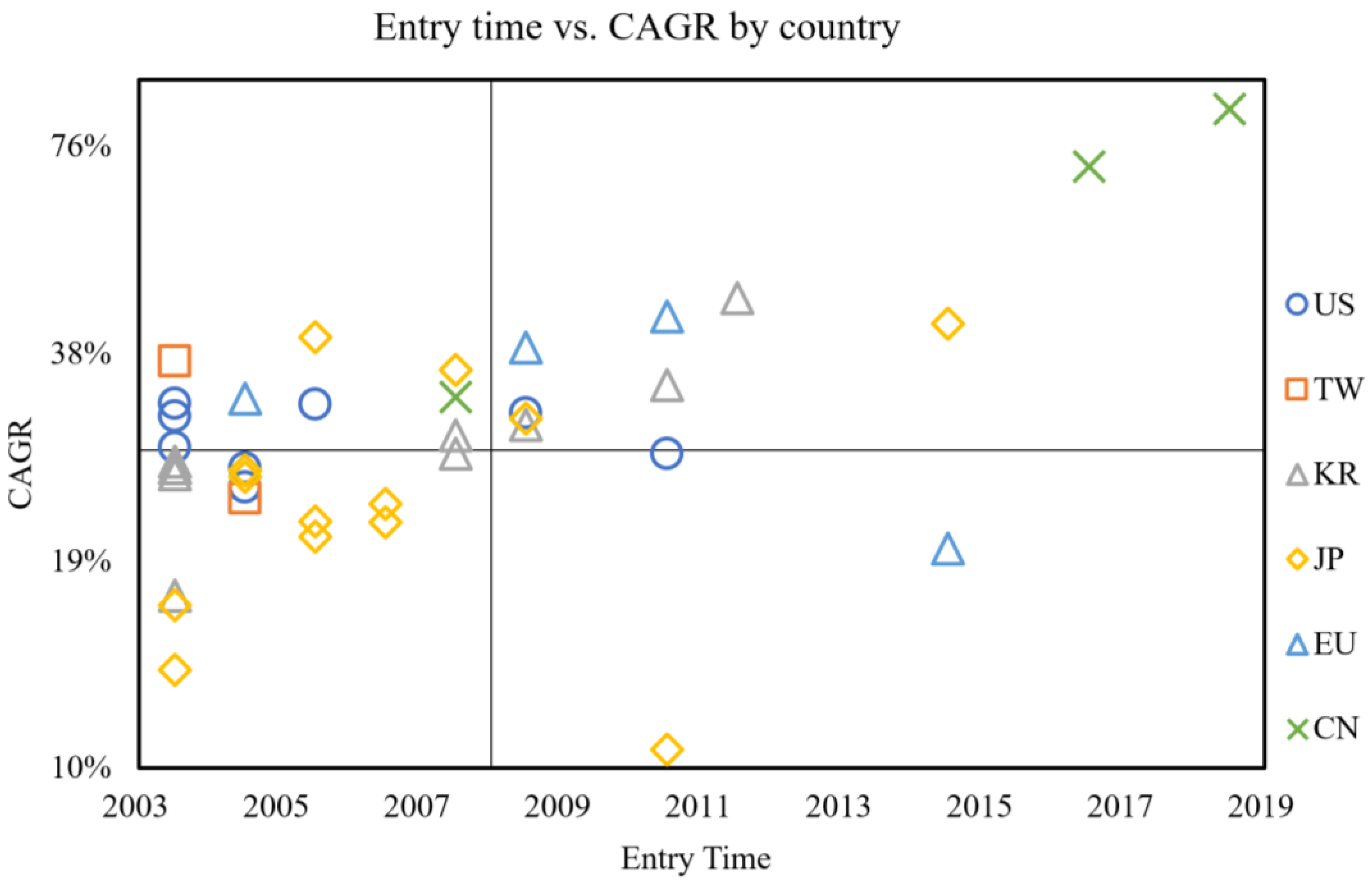 Sustainability 17 02600 g006
