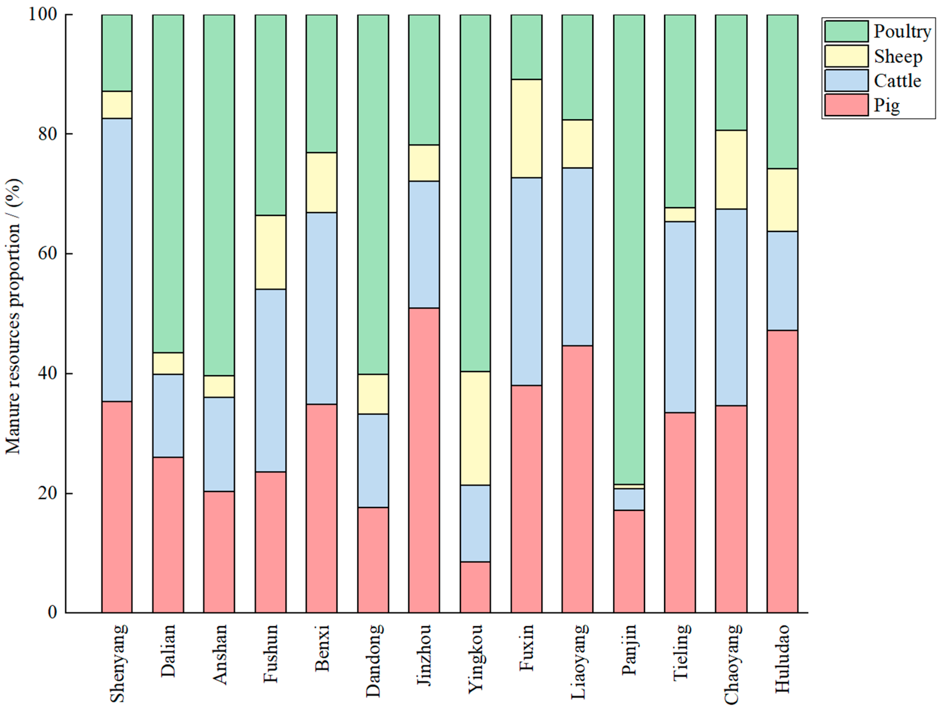 Sustainability 17 02612 g003