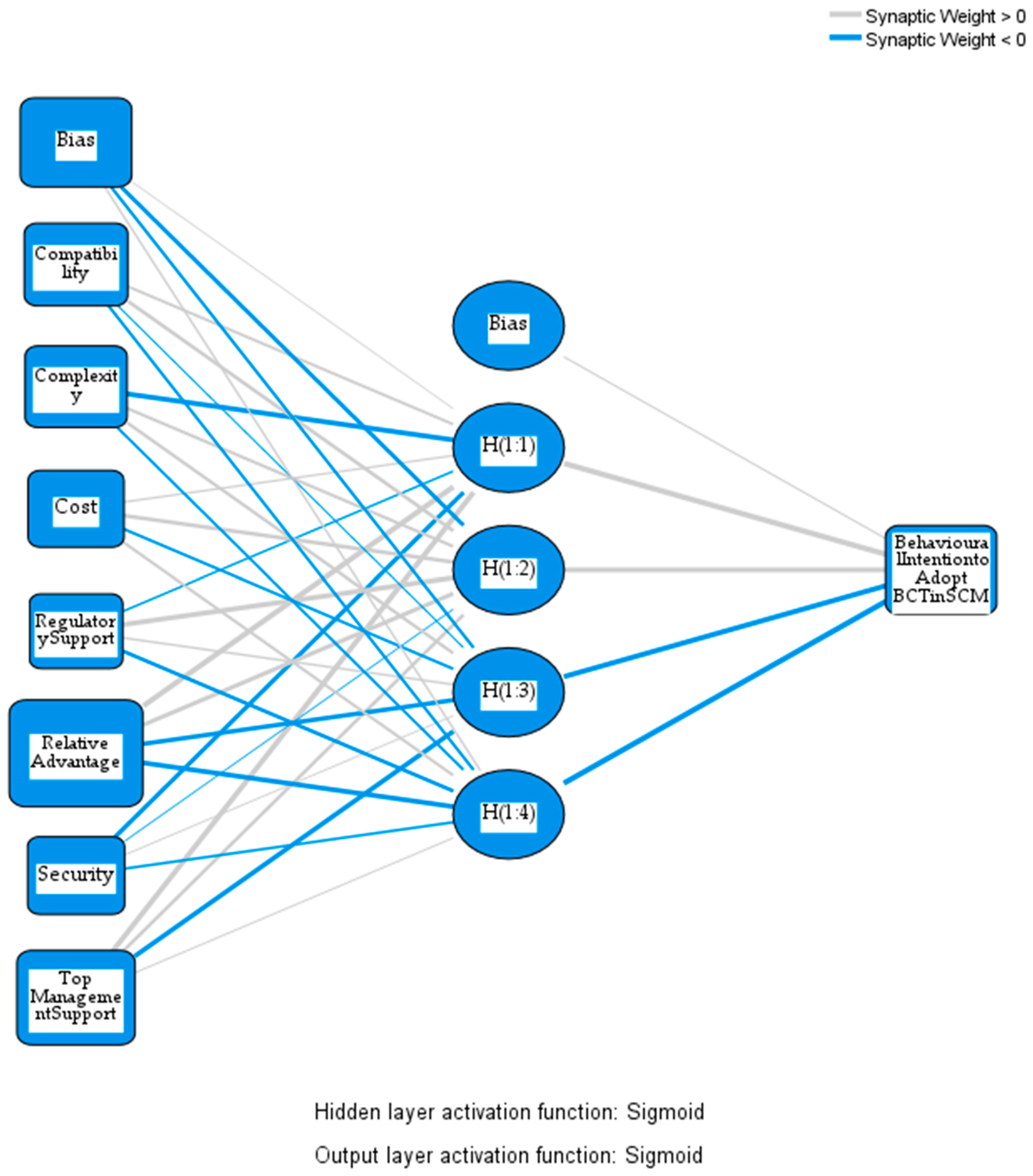 Sustainability 17 02621 g007