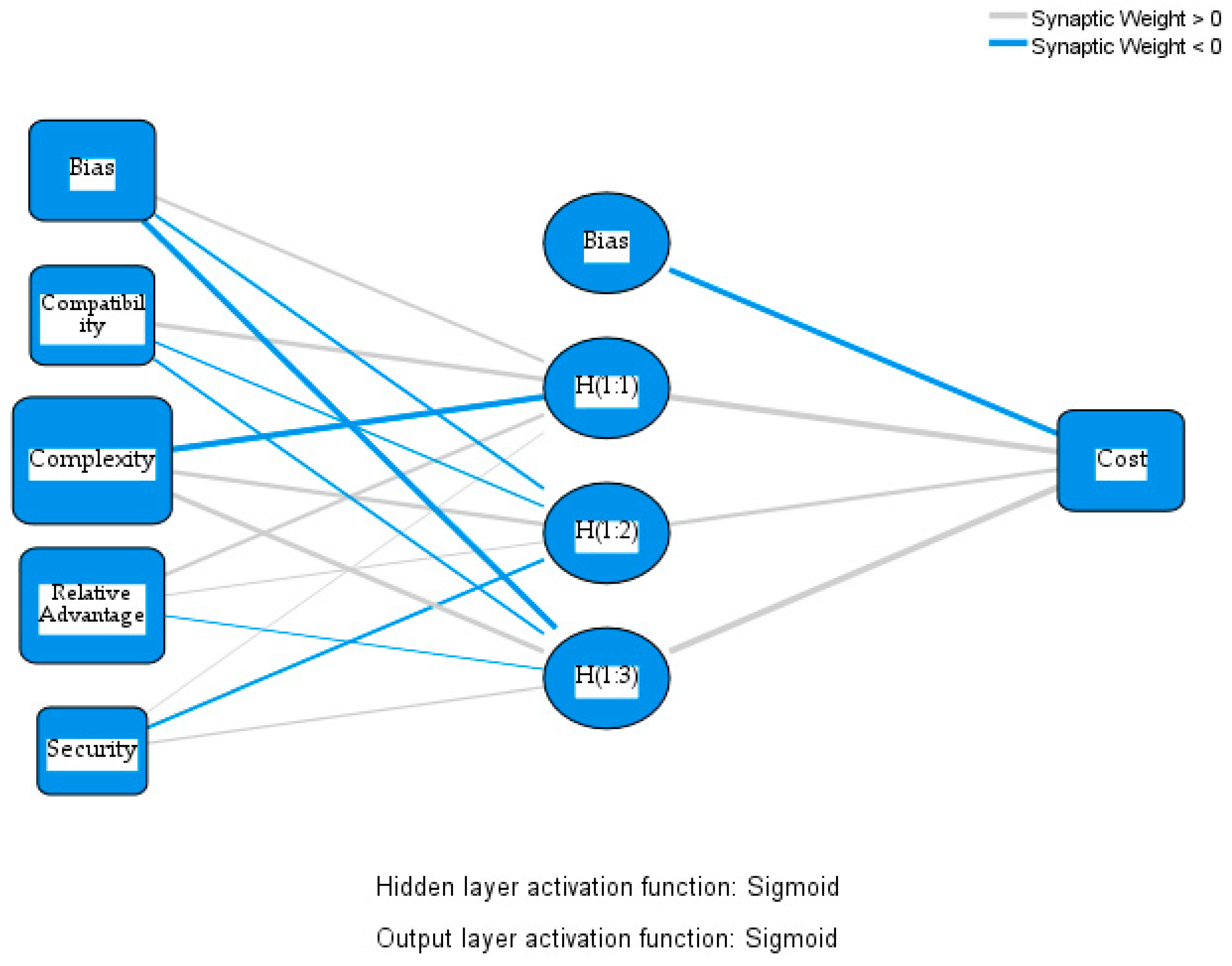 Sustainability 17 02621 g008