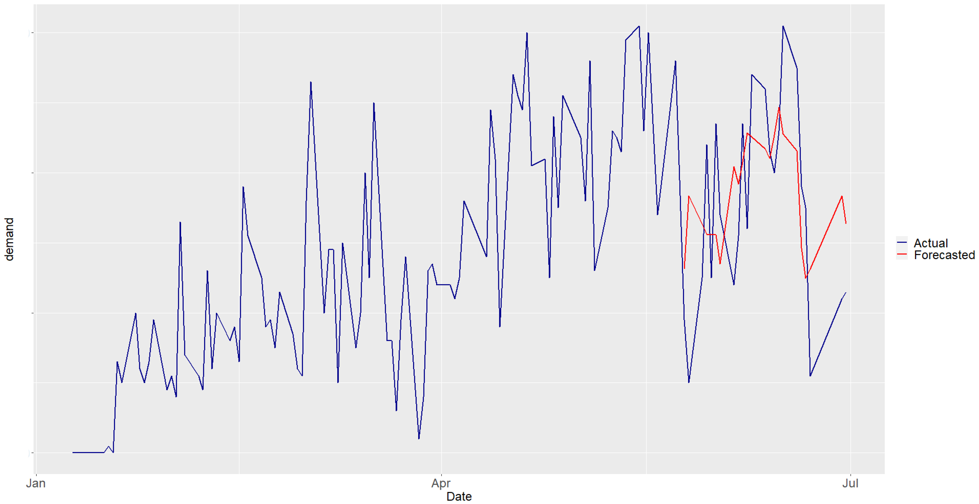 Sustainability 17 02632 g003