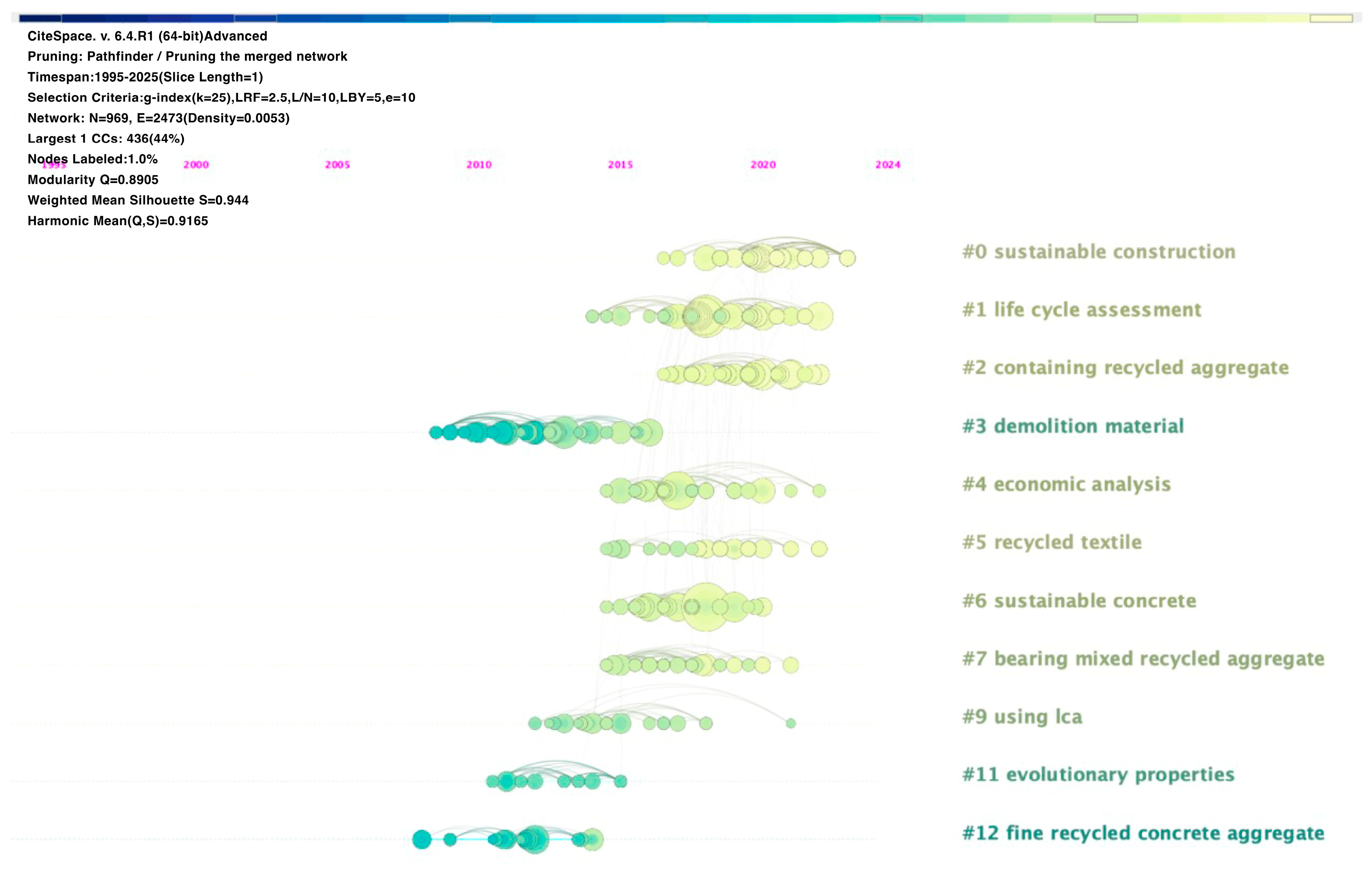 Sustainability 17 02636 g008