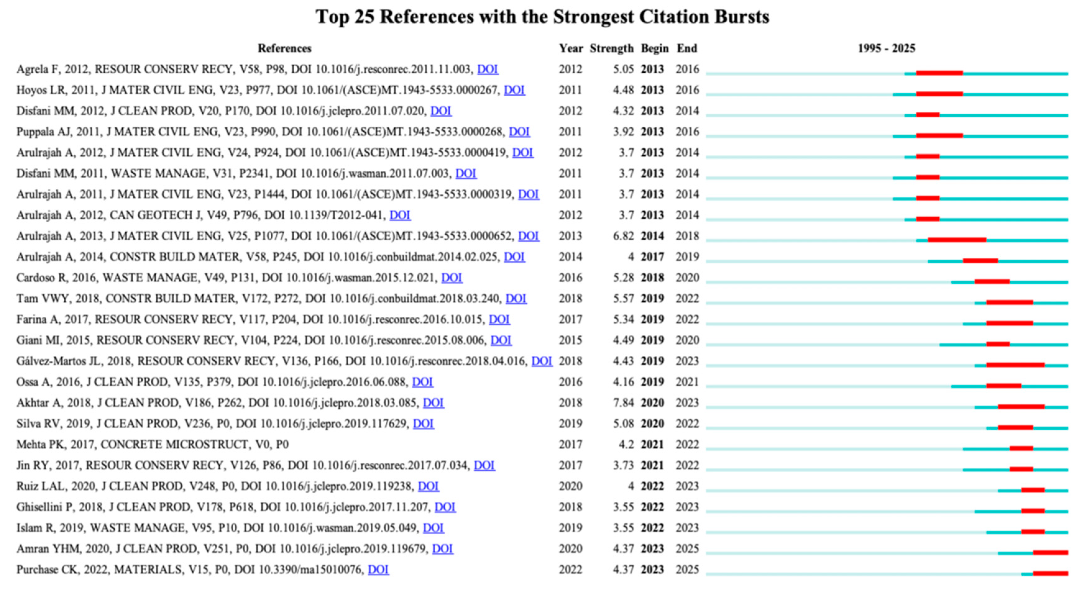 Sustainability 17 02636 g010