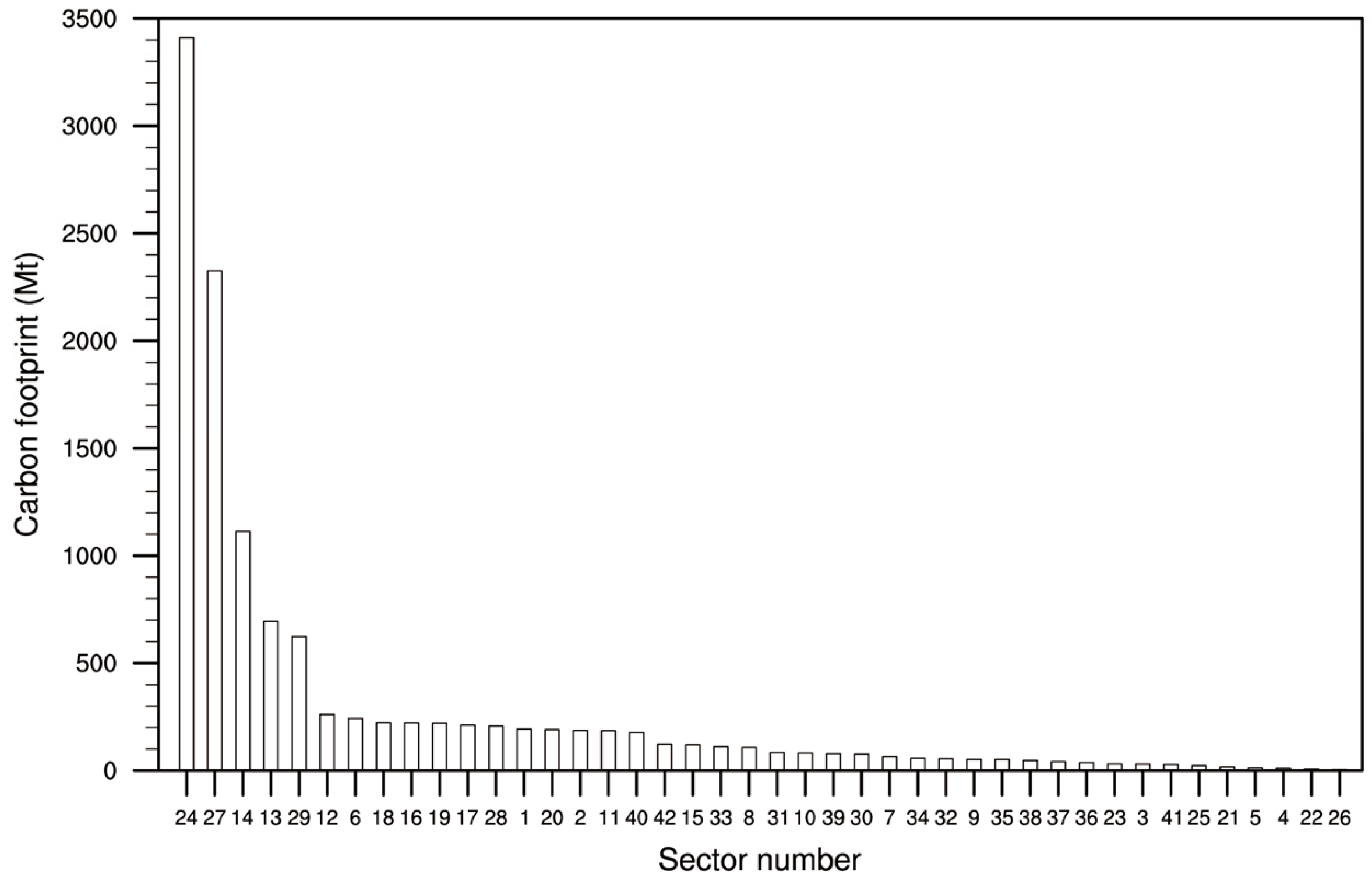 Sustainability 17 02647 g005