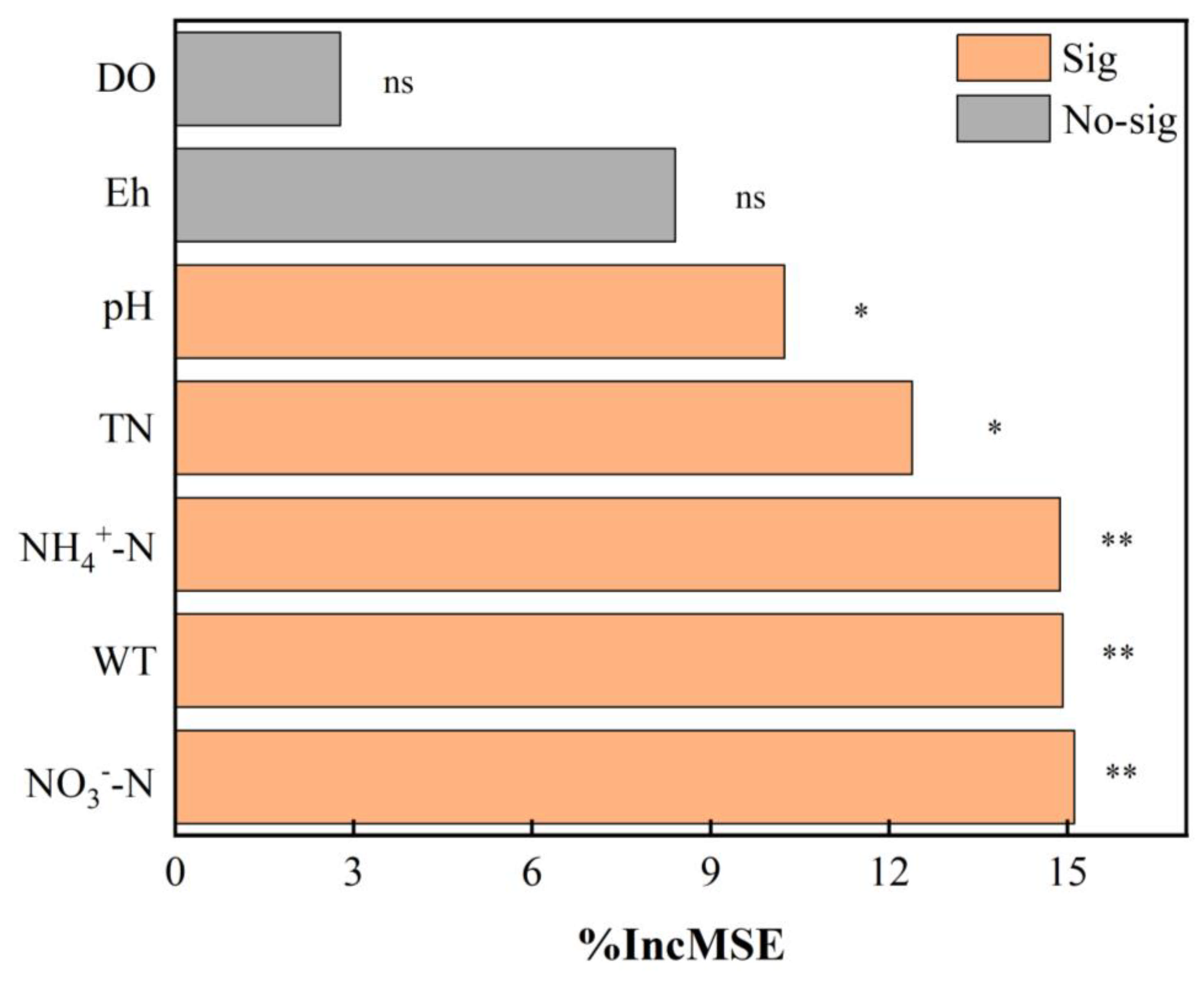 Sustainability 17 02654 g007