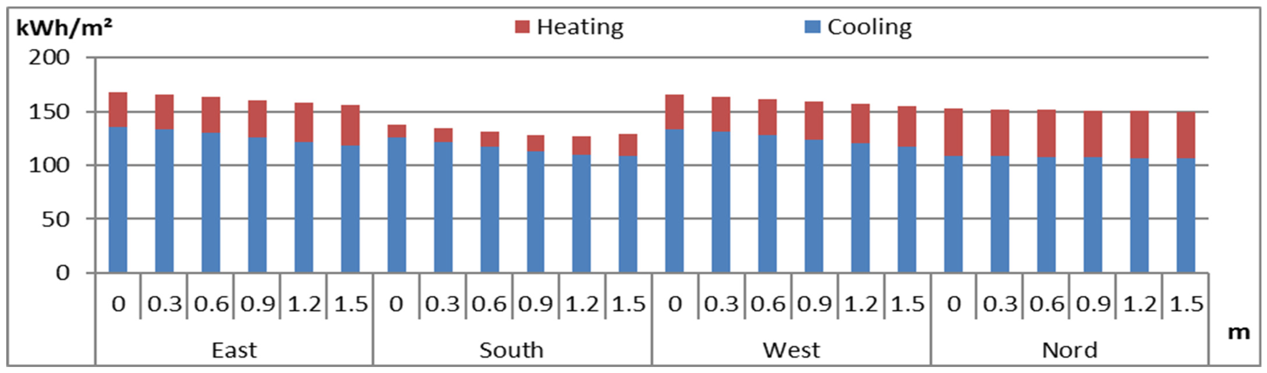 Sustainability 17 02660 g022