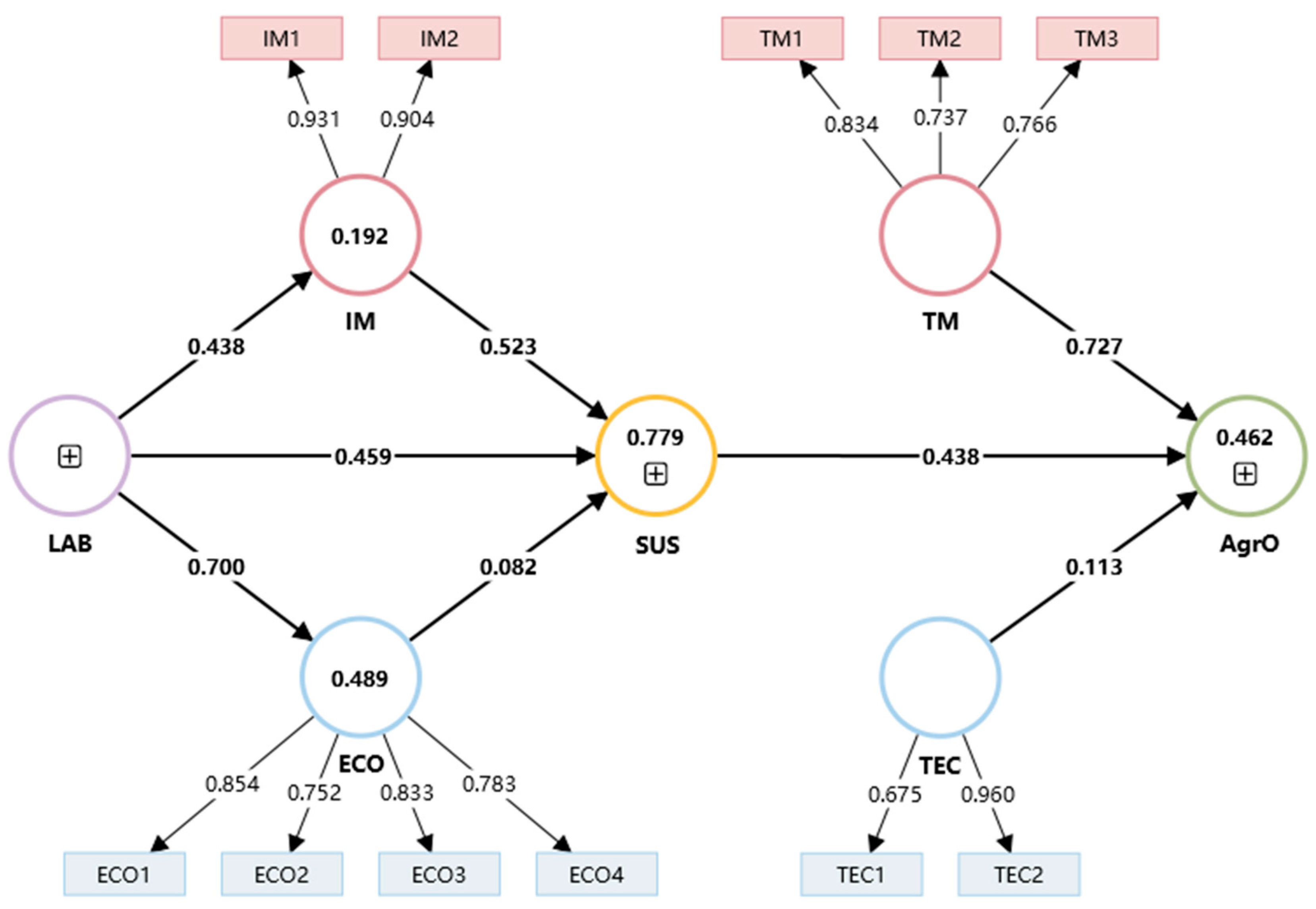 Sustainability 17 02662 g003