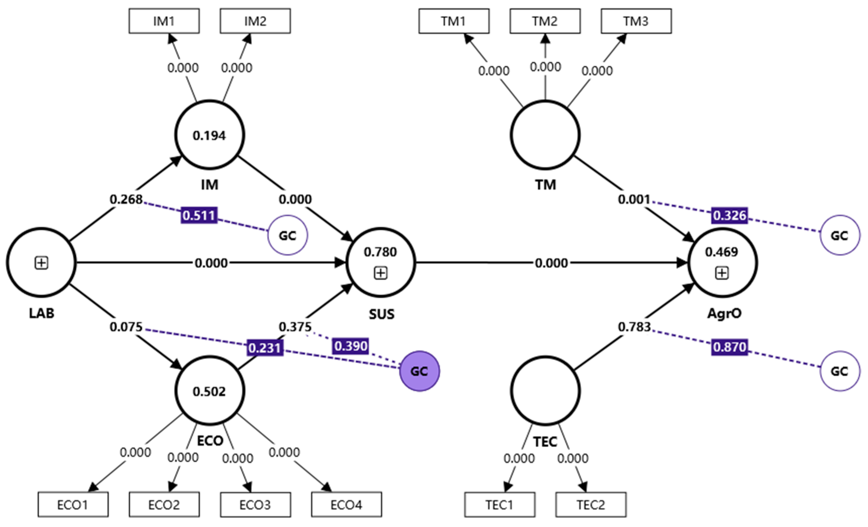 Sustainability 17 02662 g0a1