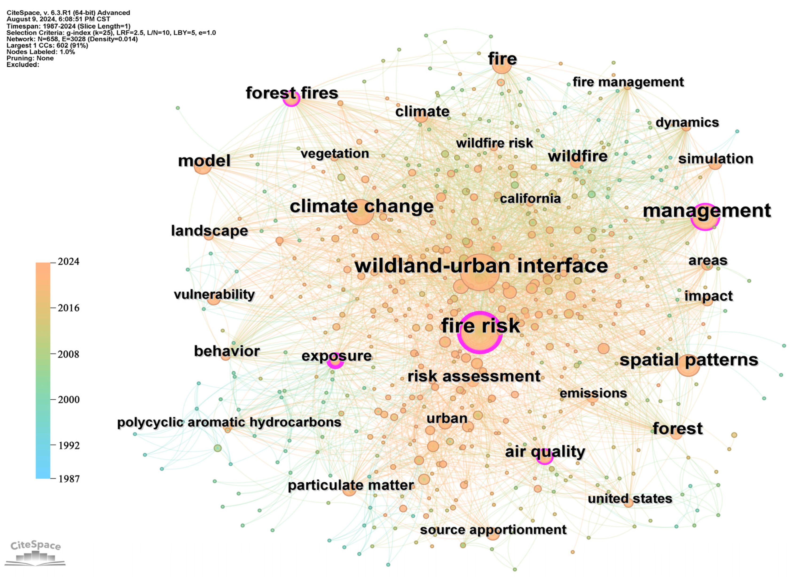 Sustainability 17 02680 g001