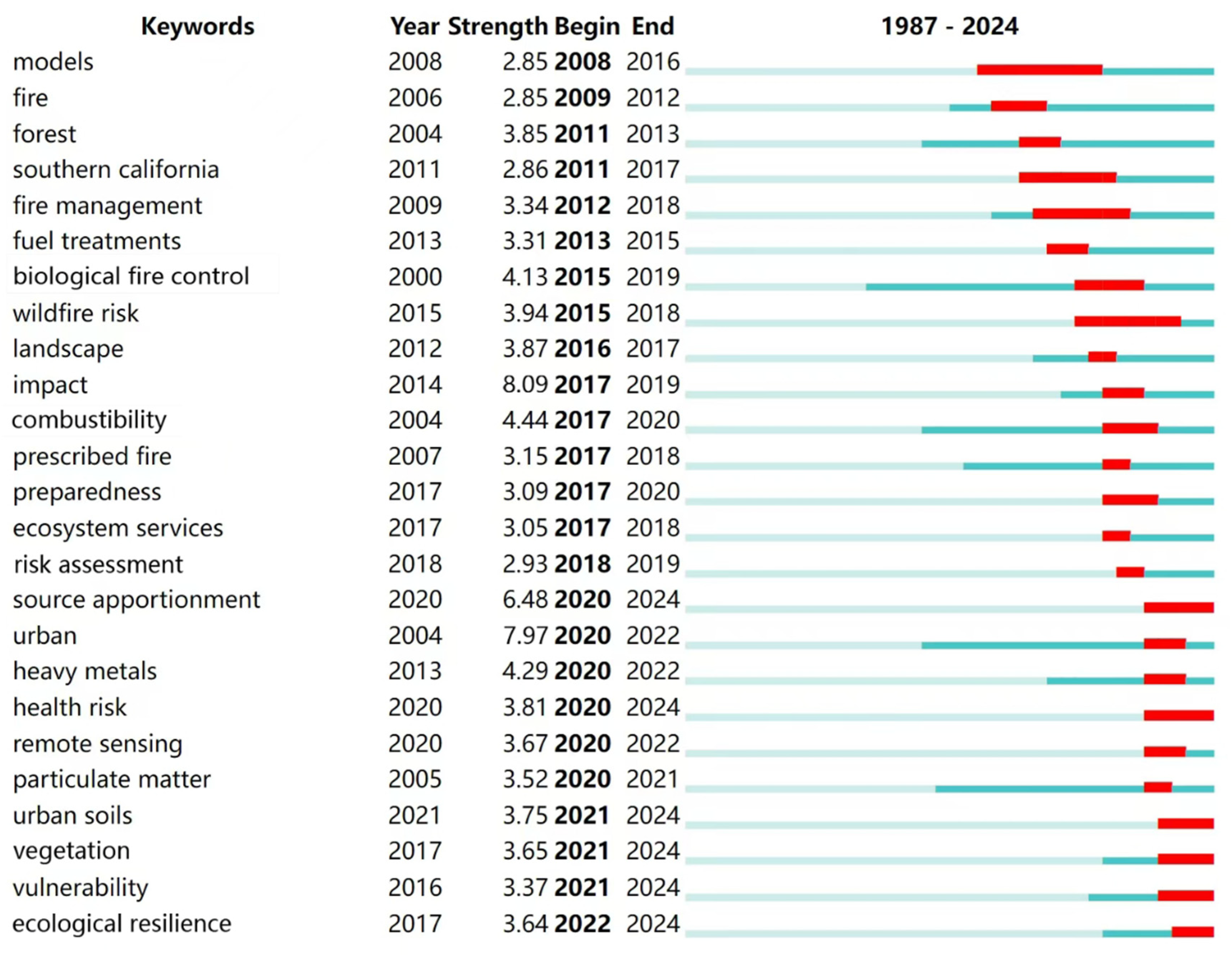 Sustainability 17 02680 g003