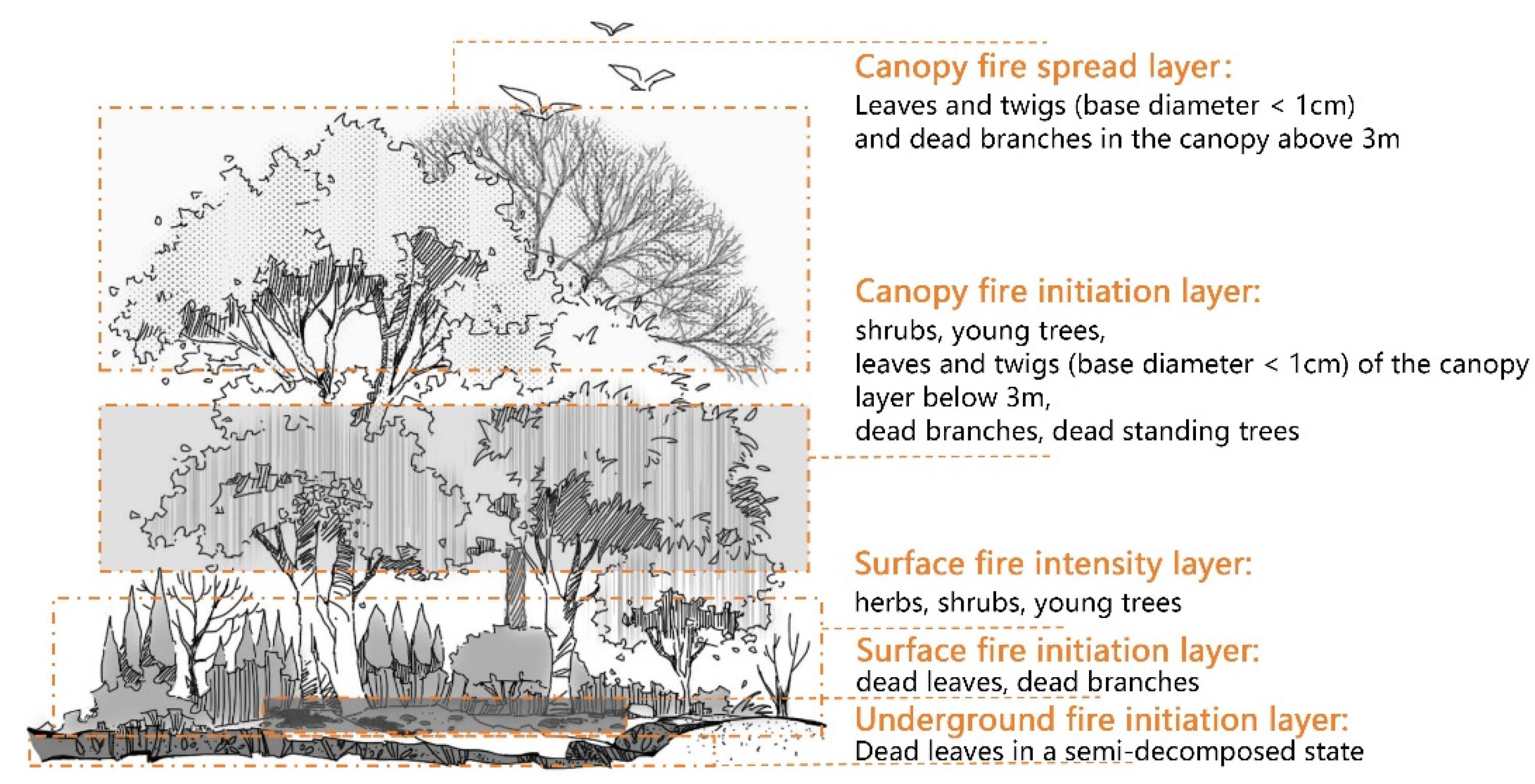 Sustainability 17 02680 g004