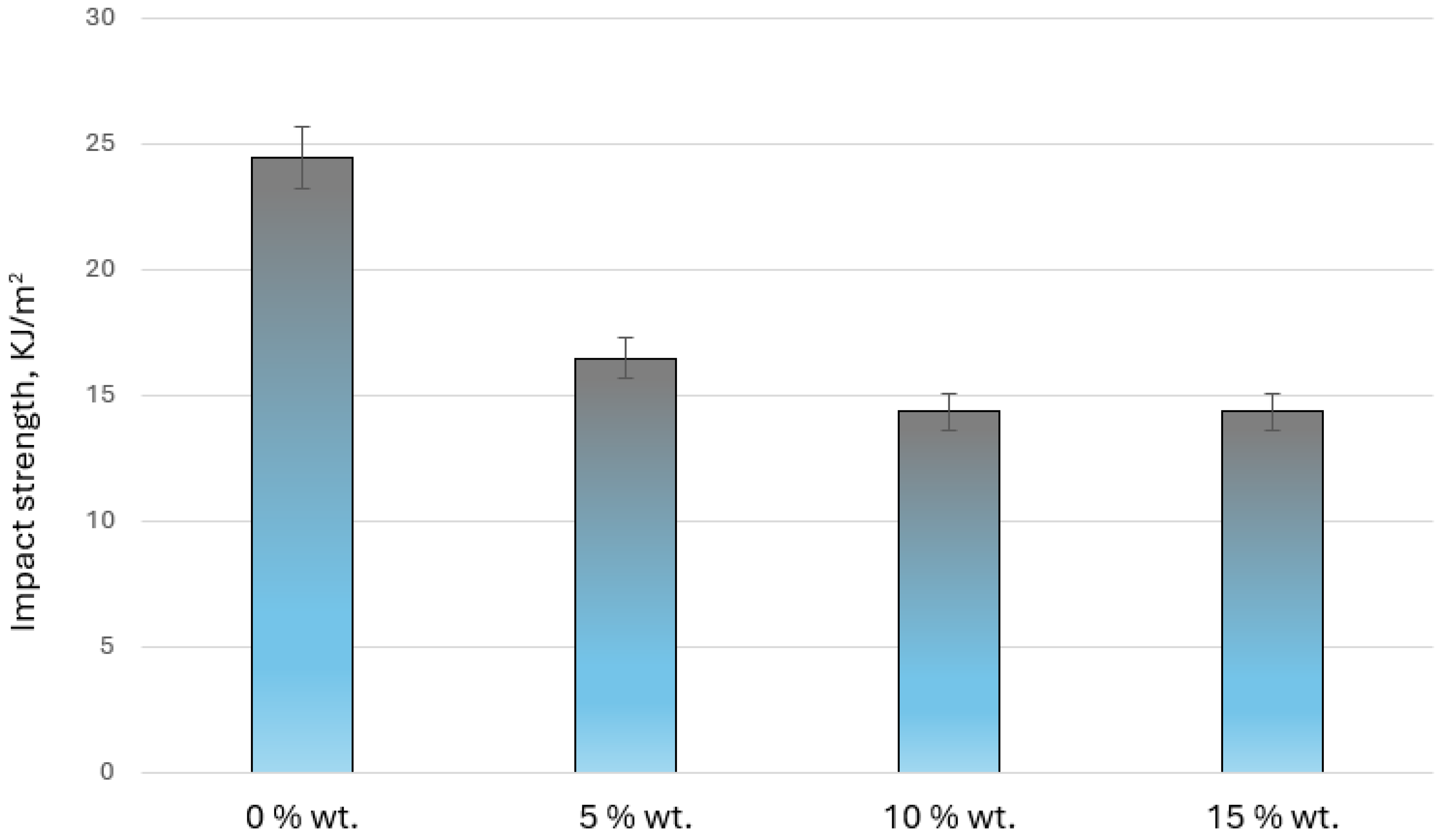 Sustainability 17 02731 g008