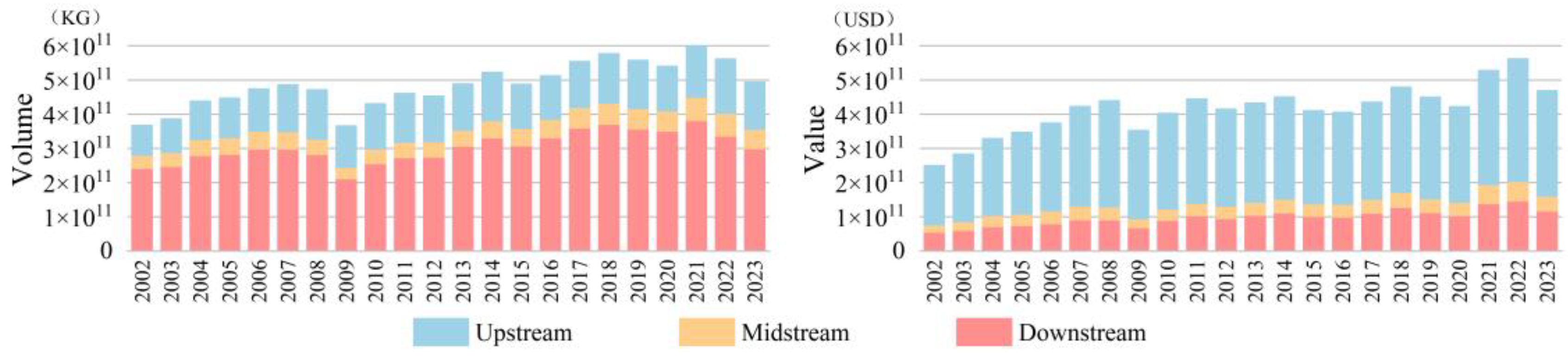 Sustainability 17 02733 g002