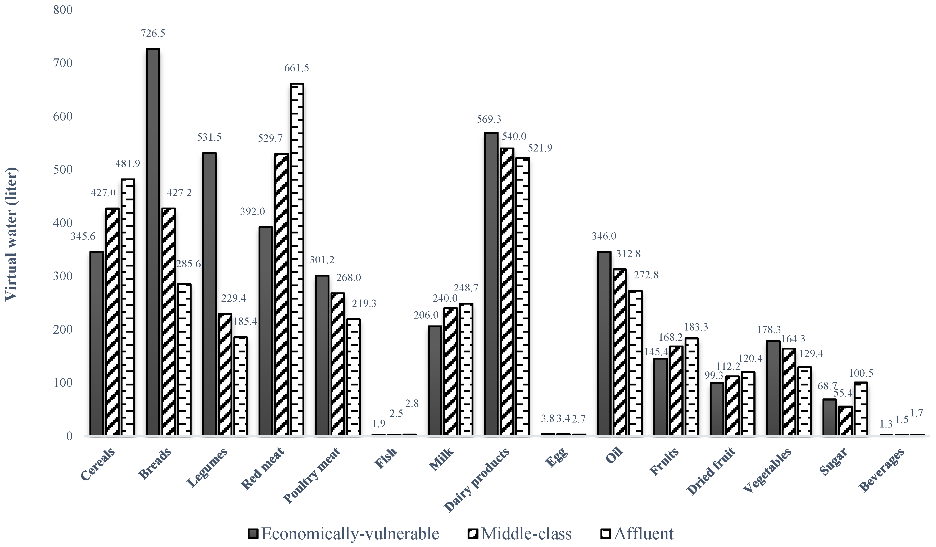 Sustainability 17 02743 g004