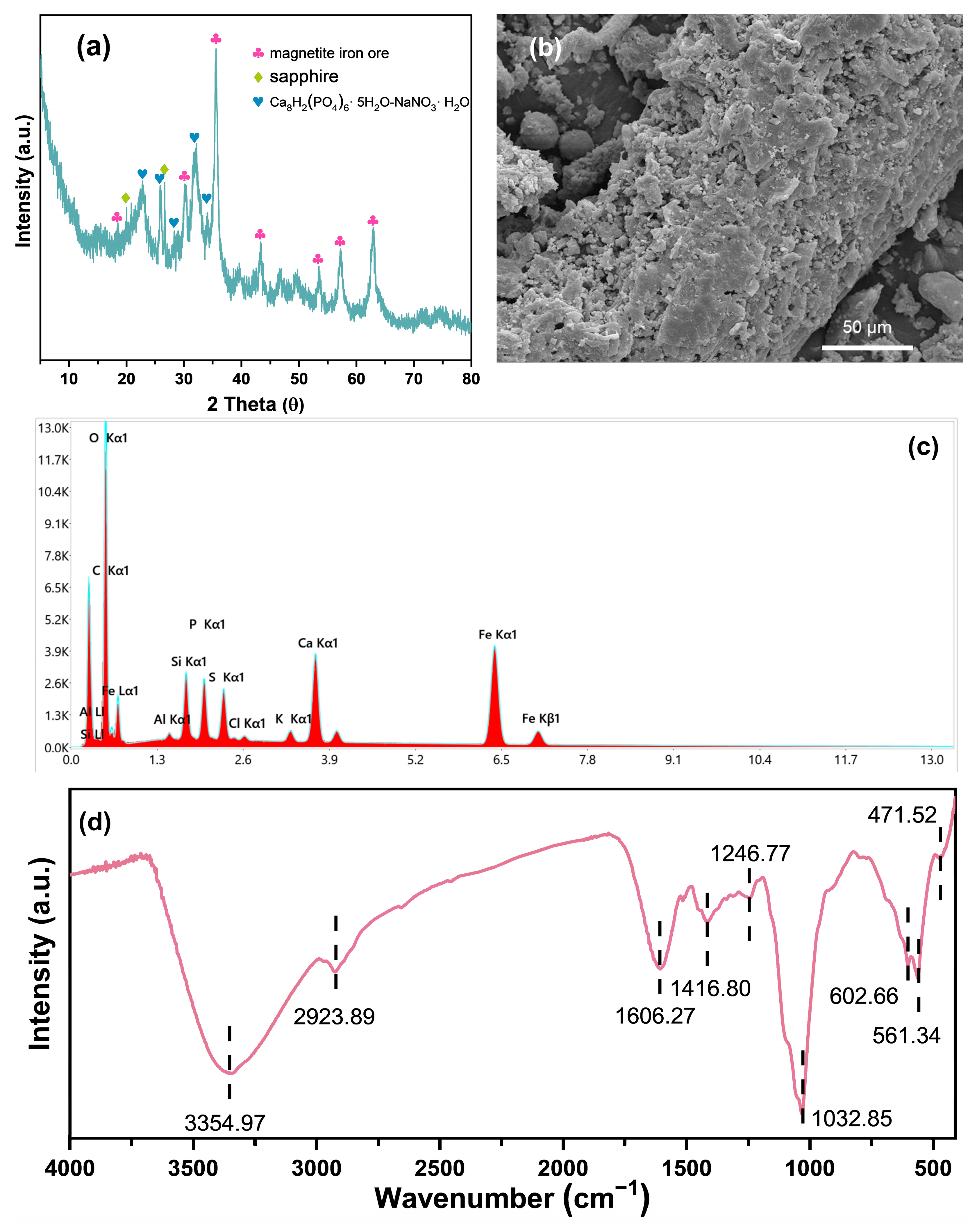Sustainability 17 02759 g001