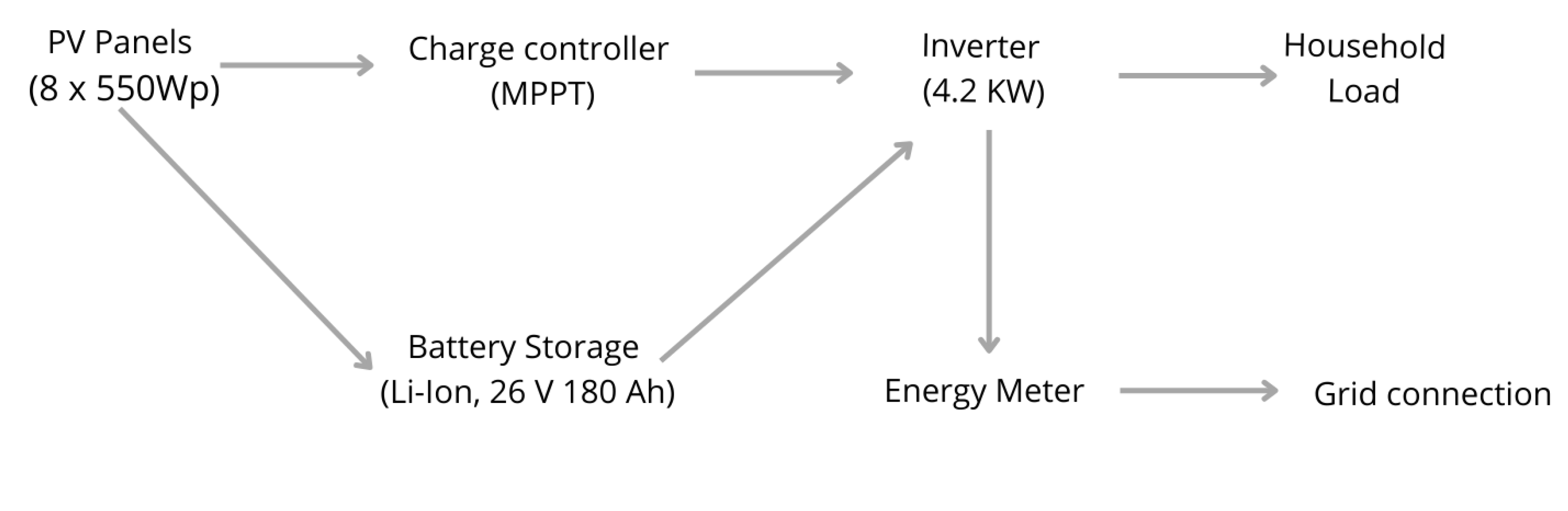 Sustainability 17 02765 g002