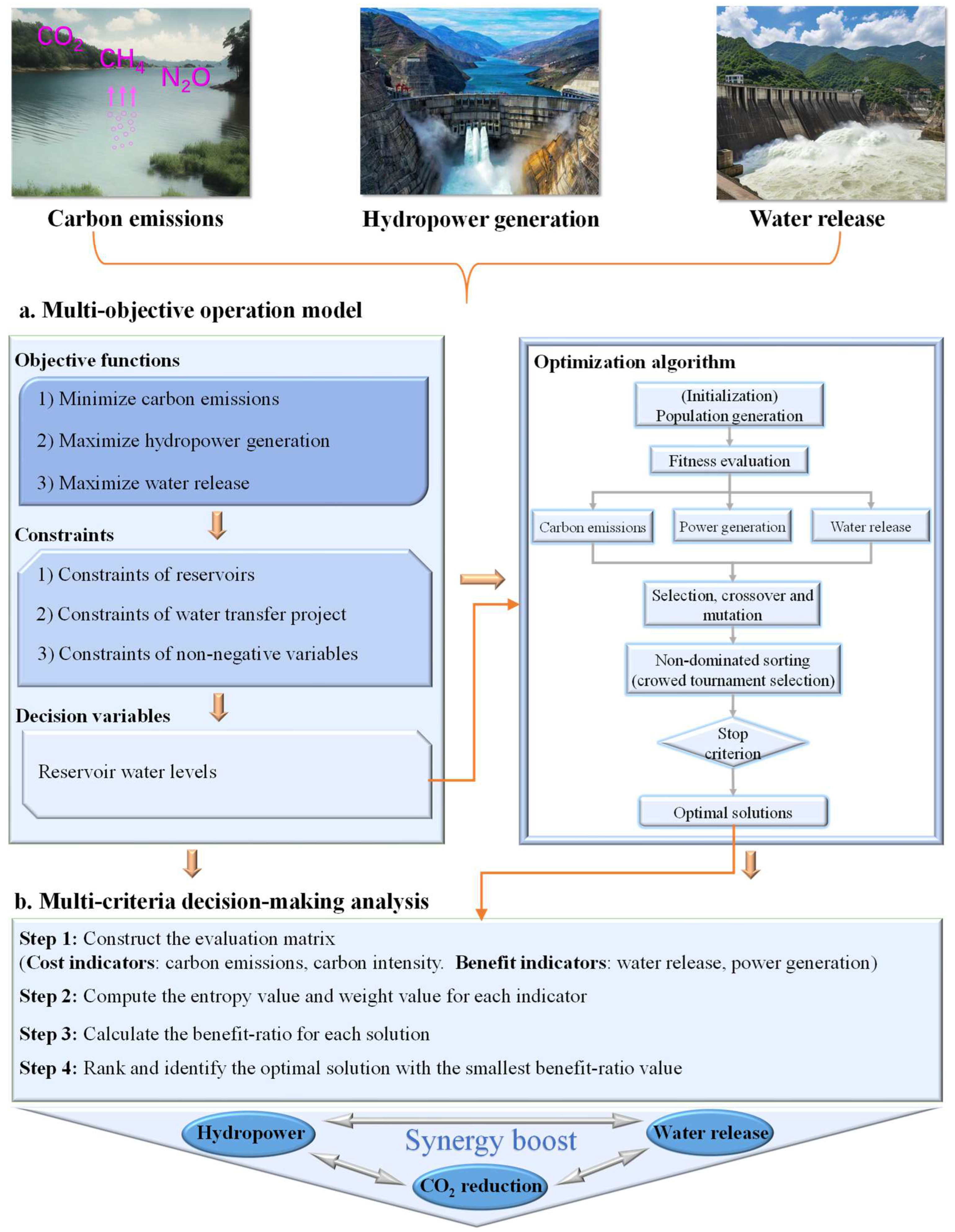 Sustainability 17 02770 g002 Sustainability 17 02770 g002
