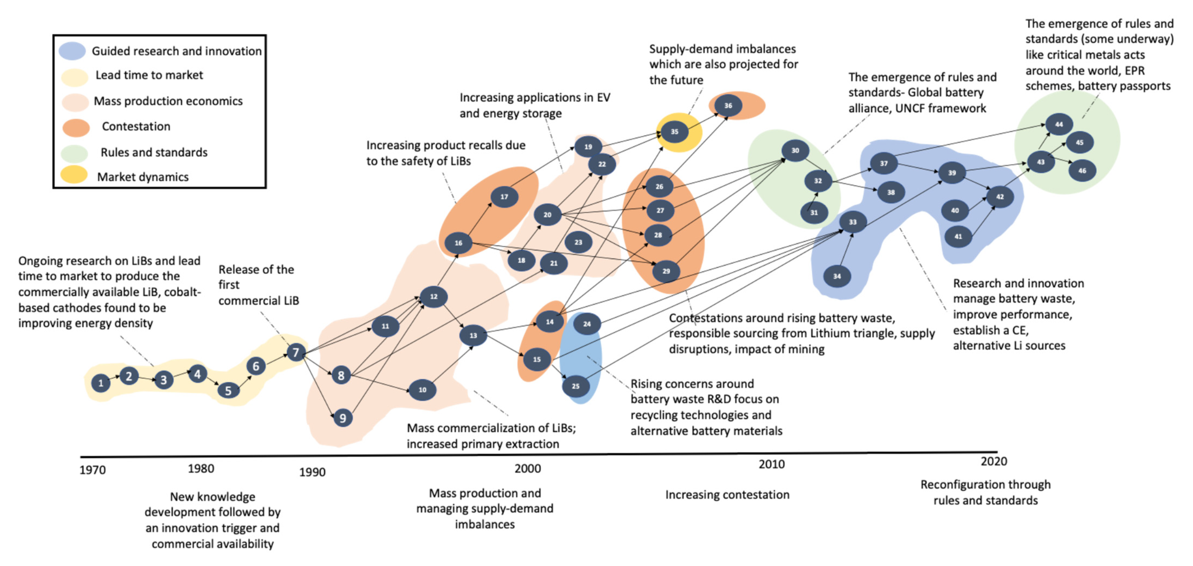 Sustainability 17 02778 g001