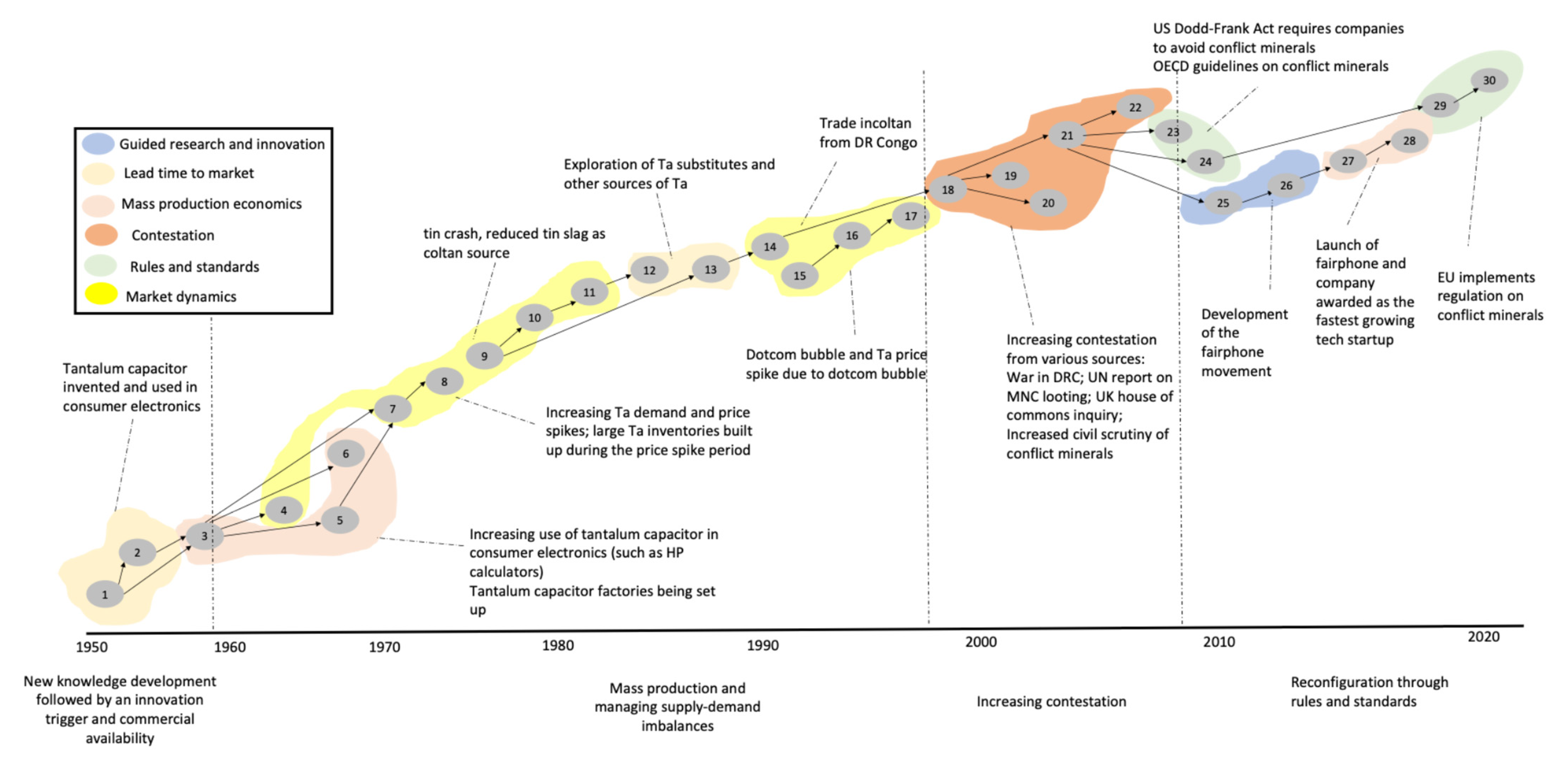 Sustainability 17 02778 g002