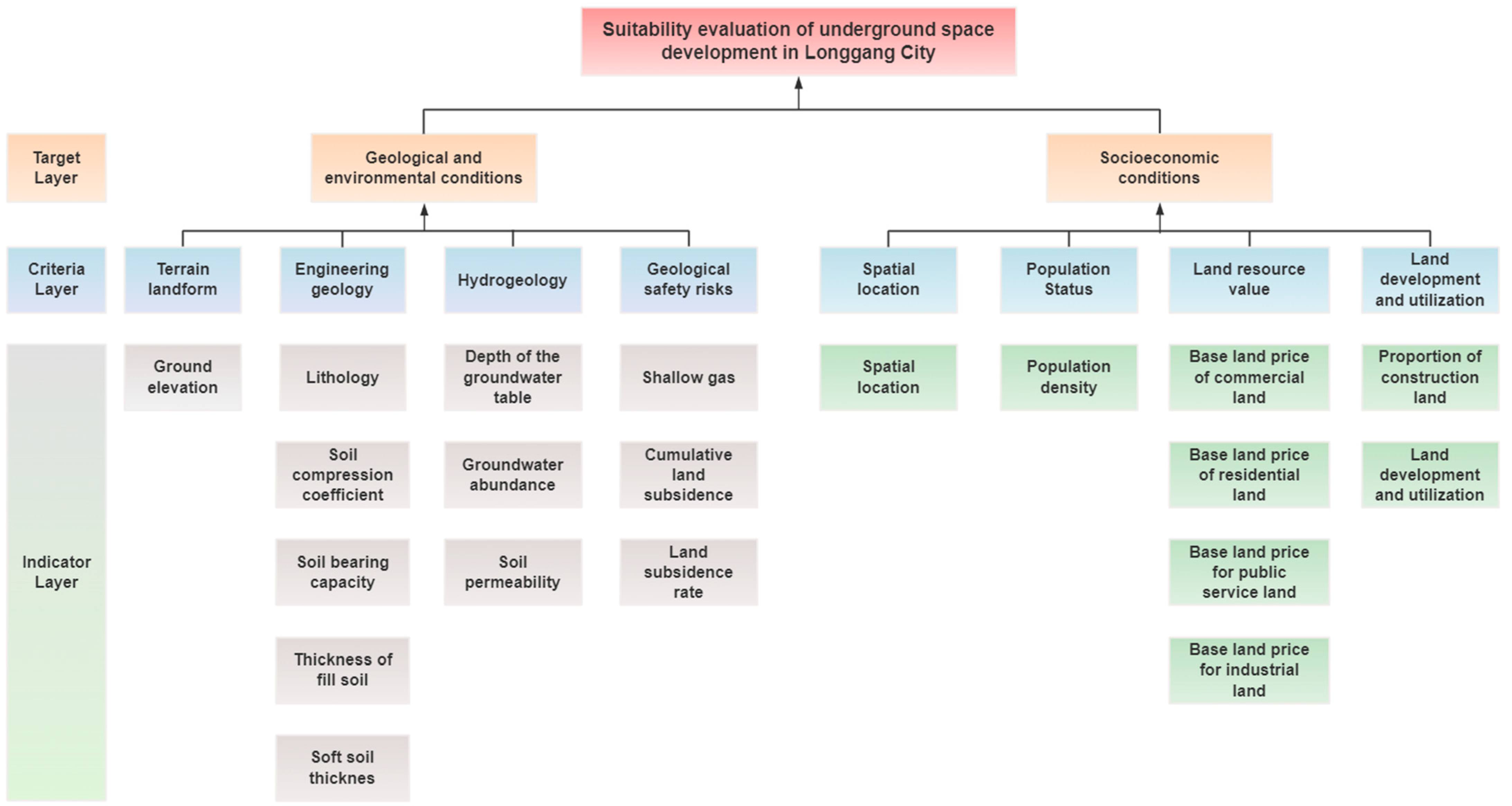 Sustainability 17 02788 g011