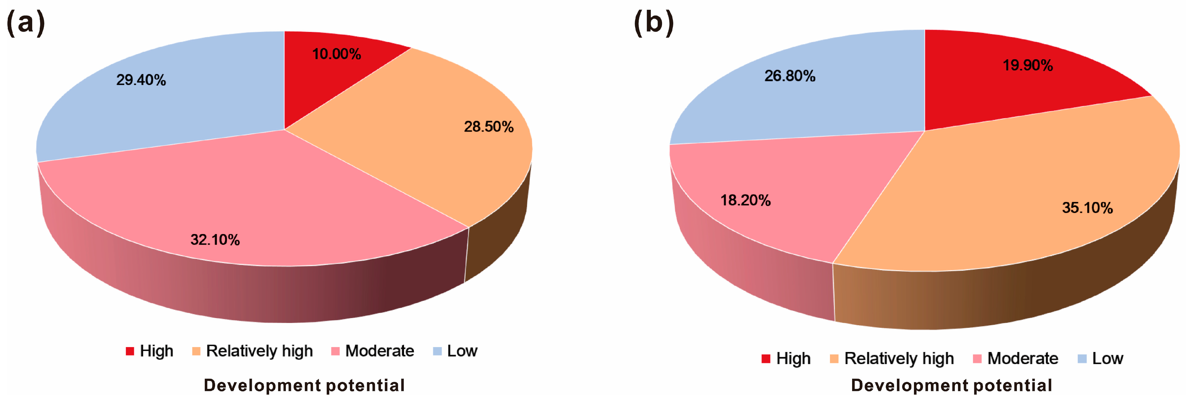 Sustainability 17 02788 g017