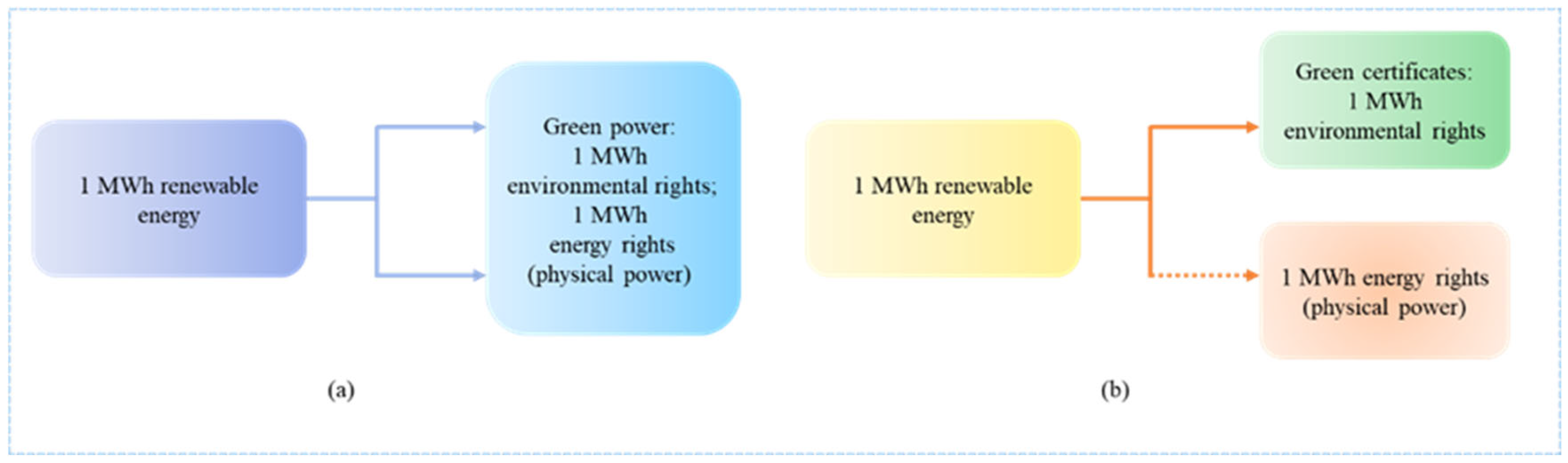 Sustainability 17 02802 g008