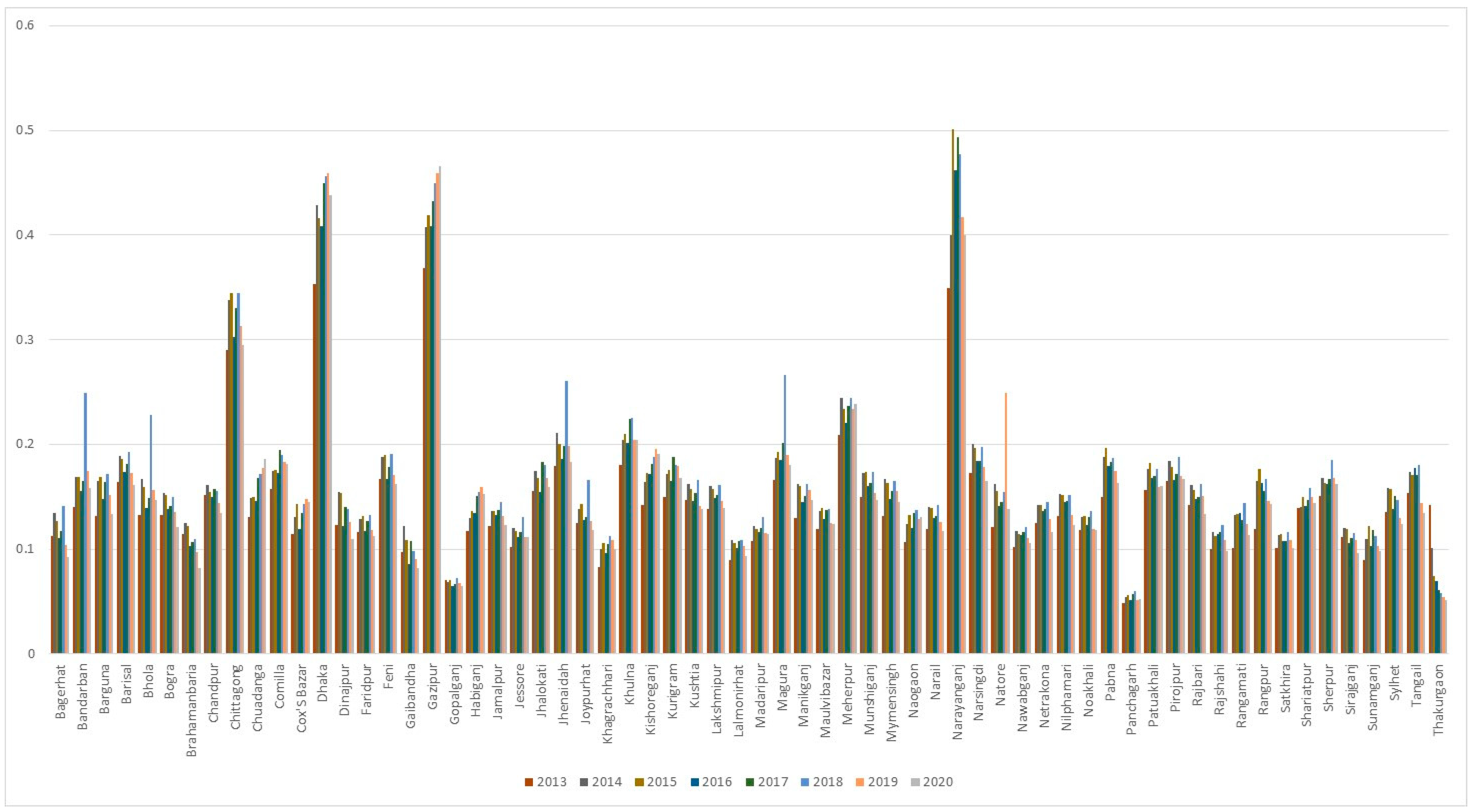 Sustainability 17 02807 g007