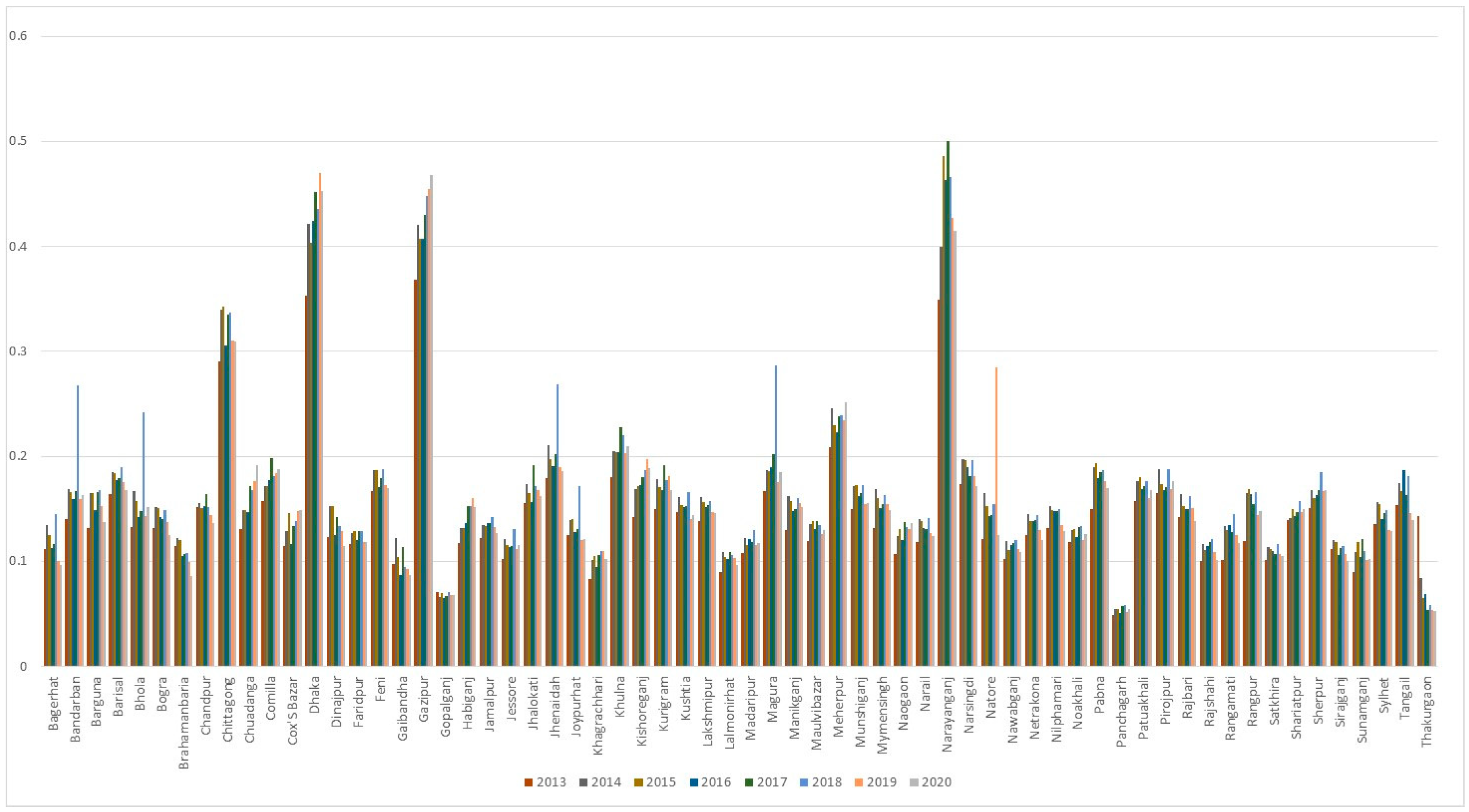 Sustainability 17 02807 g008
