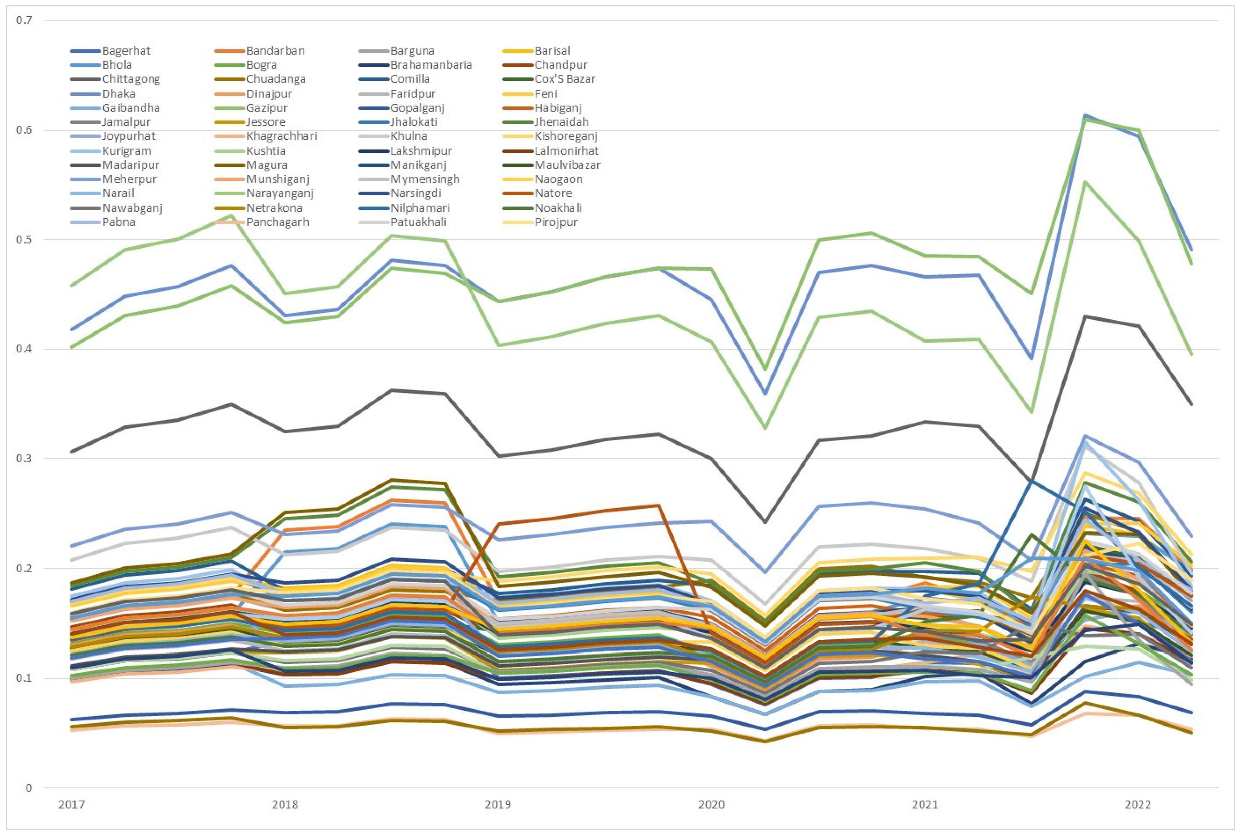 Sustainability 17 02807 g010