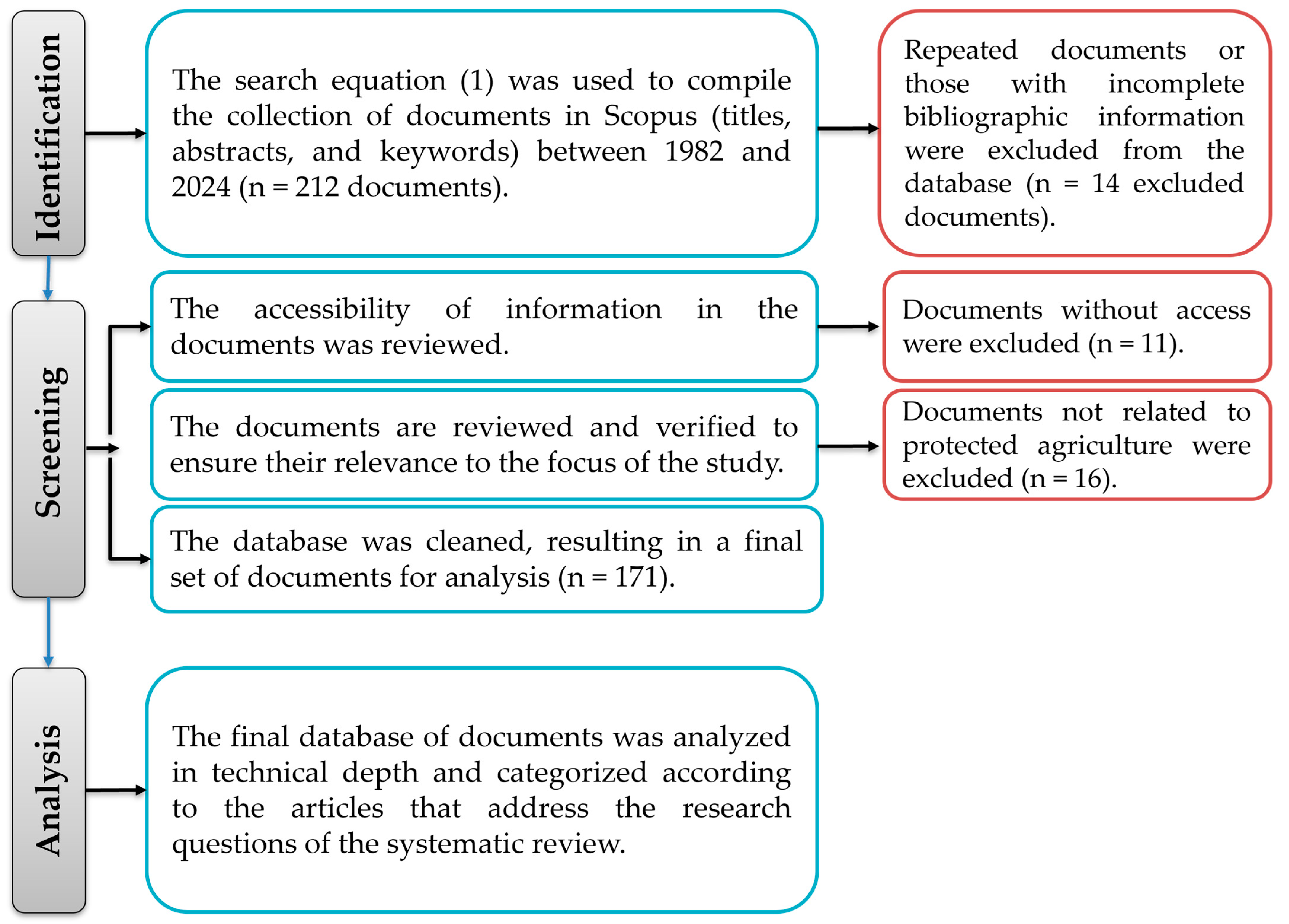 Sustainability 17 02809 g001
