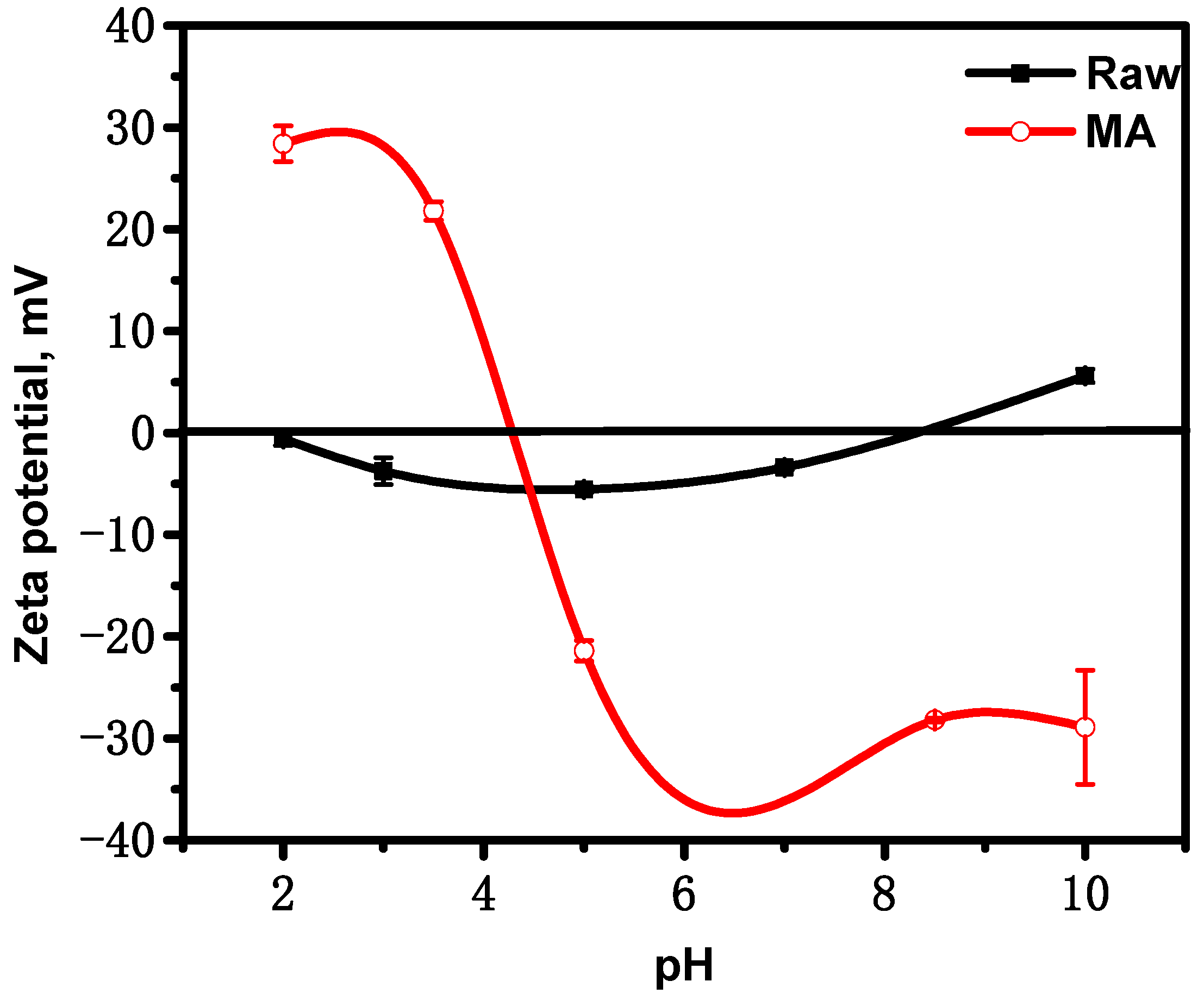 Sustainability 17 02817 g005