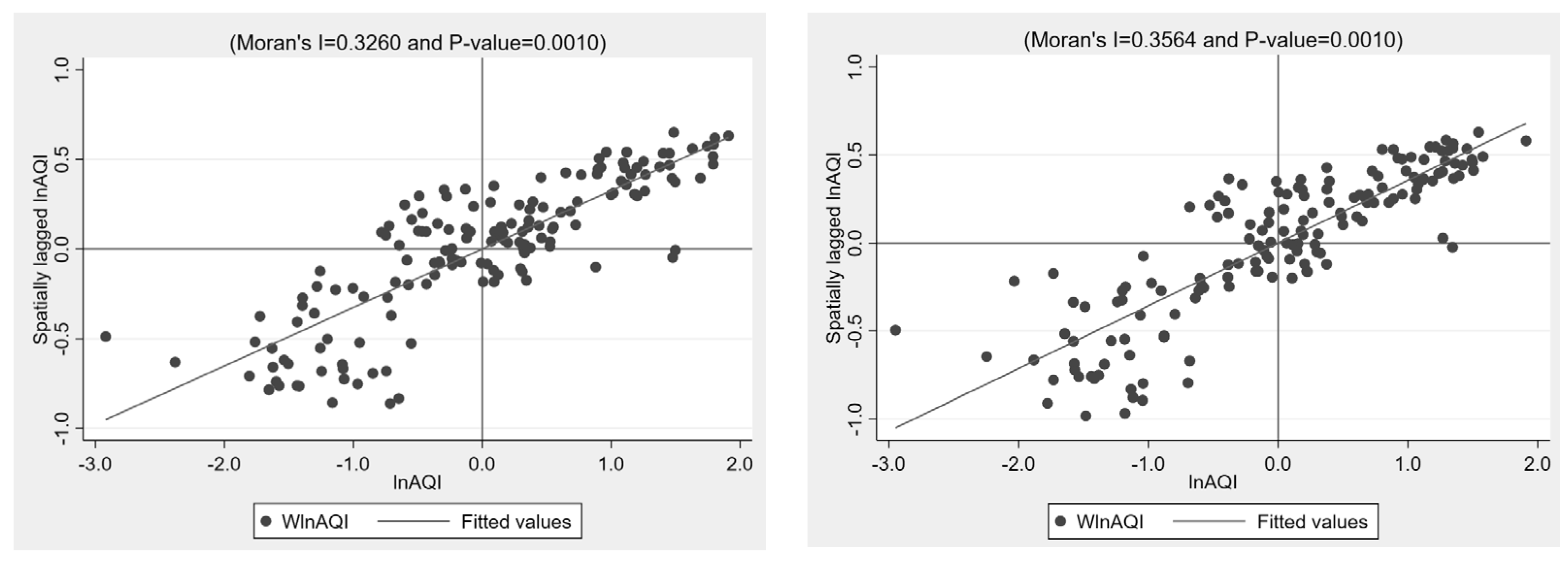 Sustainability 17 02836 g003