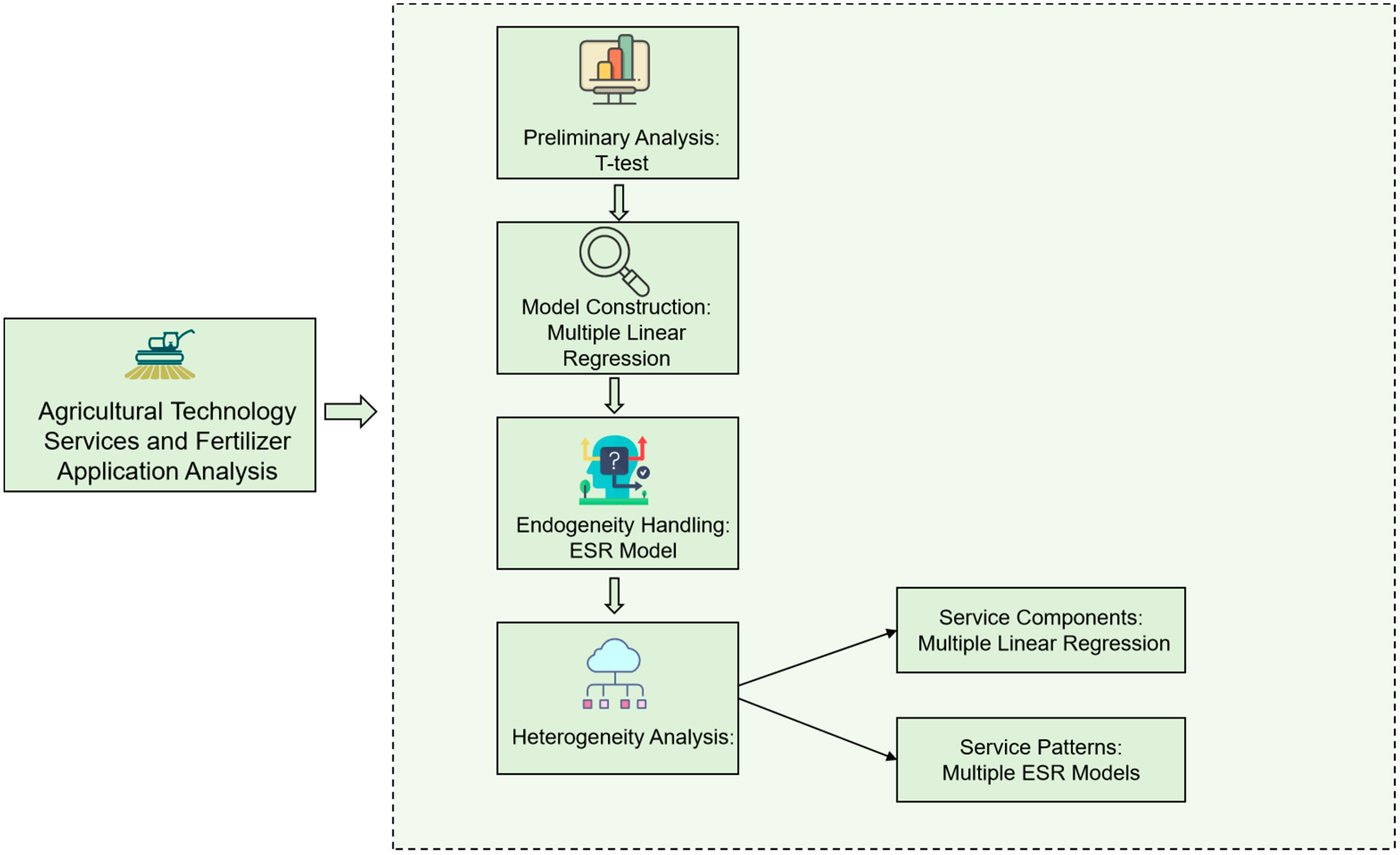 Sustainability 17 02840 g002