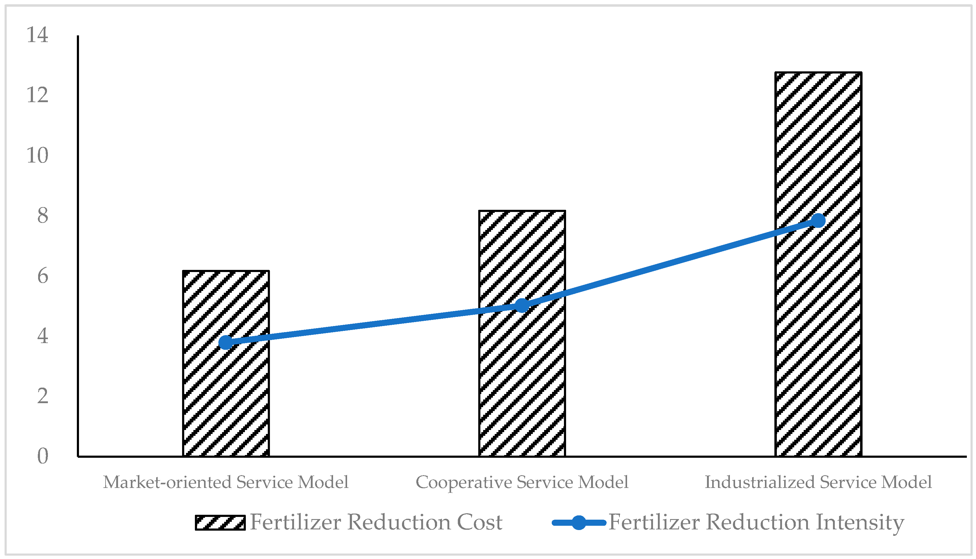 Sustainability 17 02840 g004