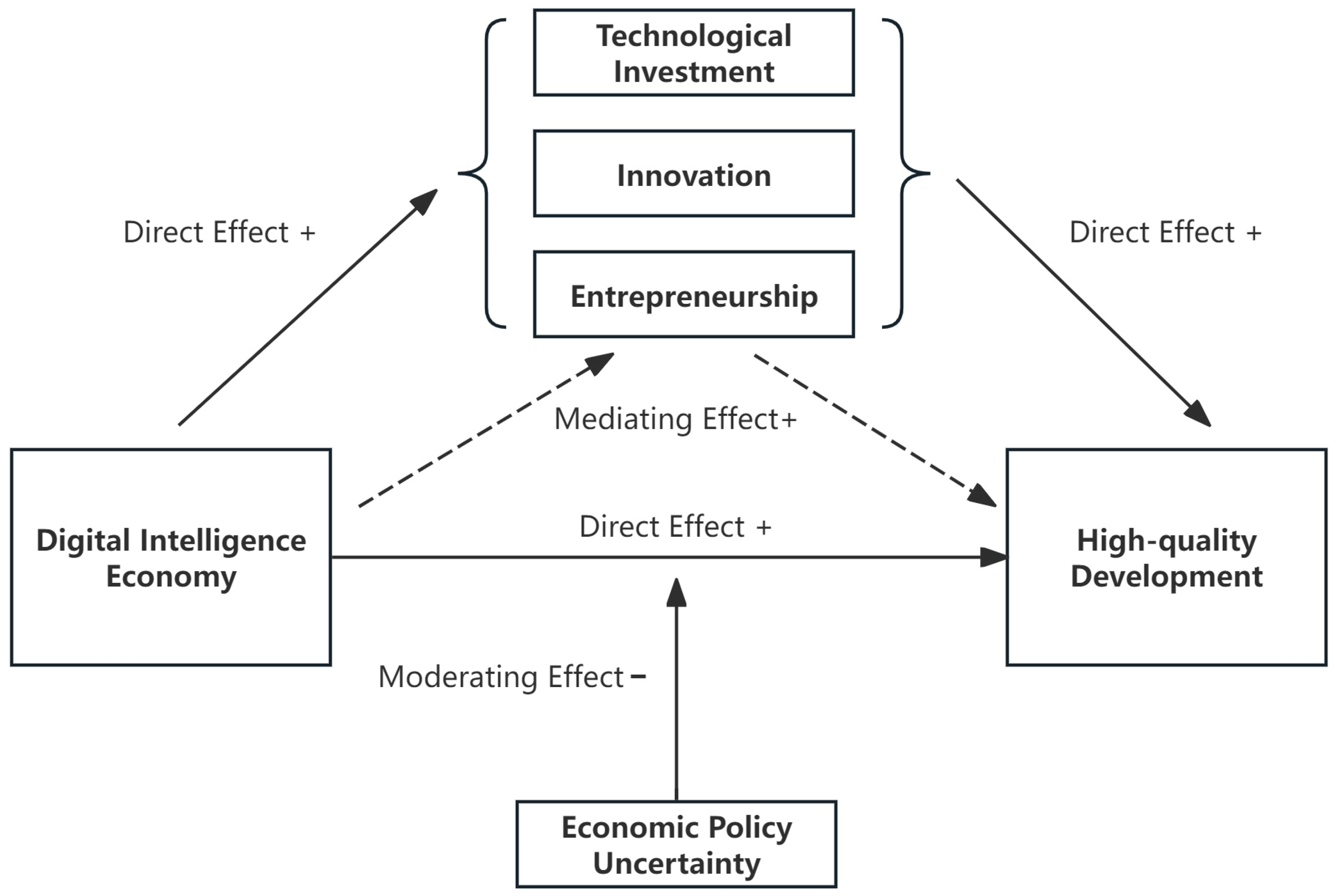 Sustainability 17 02869 g001