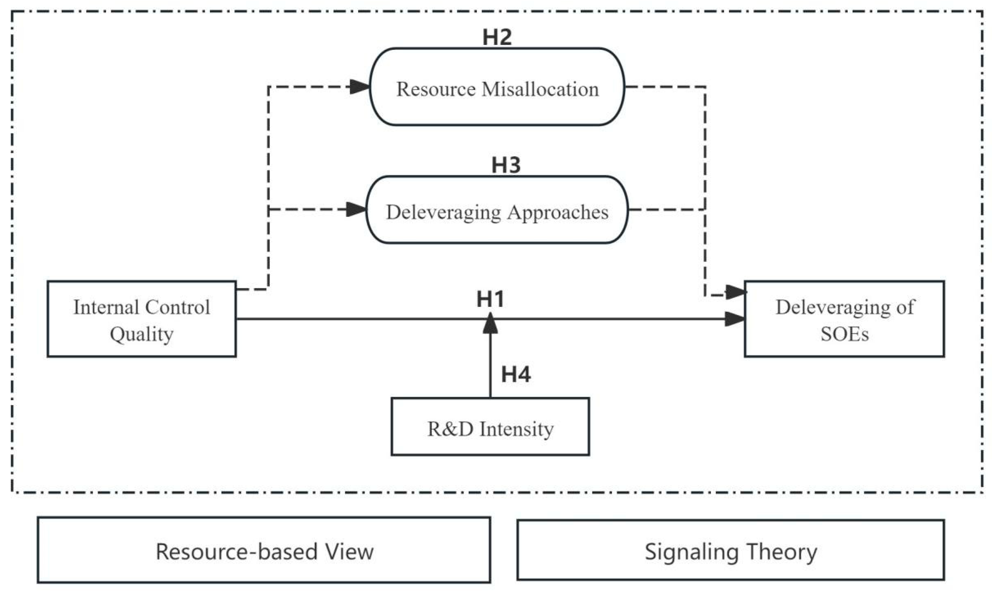 Sustainability 17 02905 g001