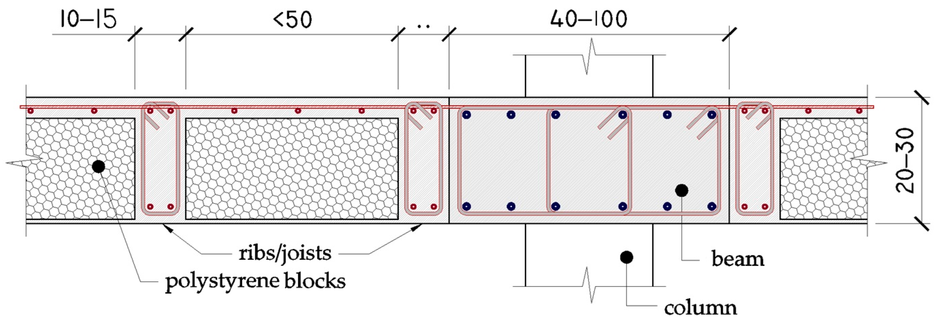 Sustainability 17 02915 g010