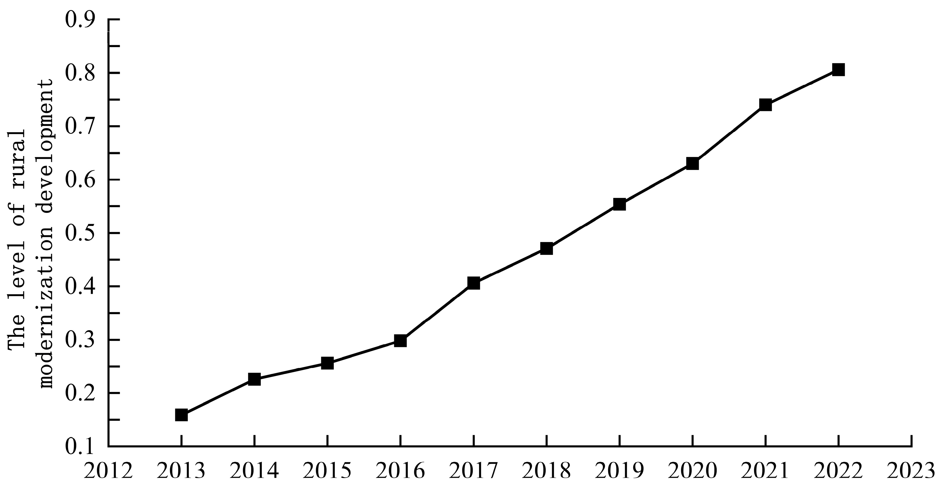 Sustainability 17 02920 g001