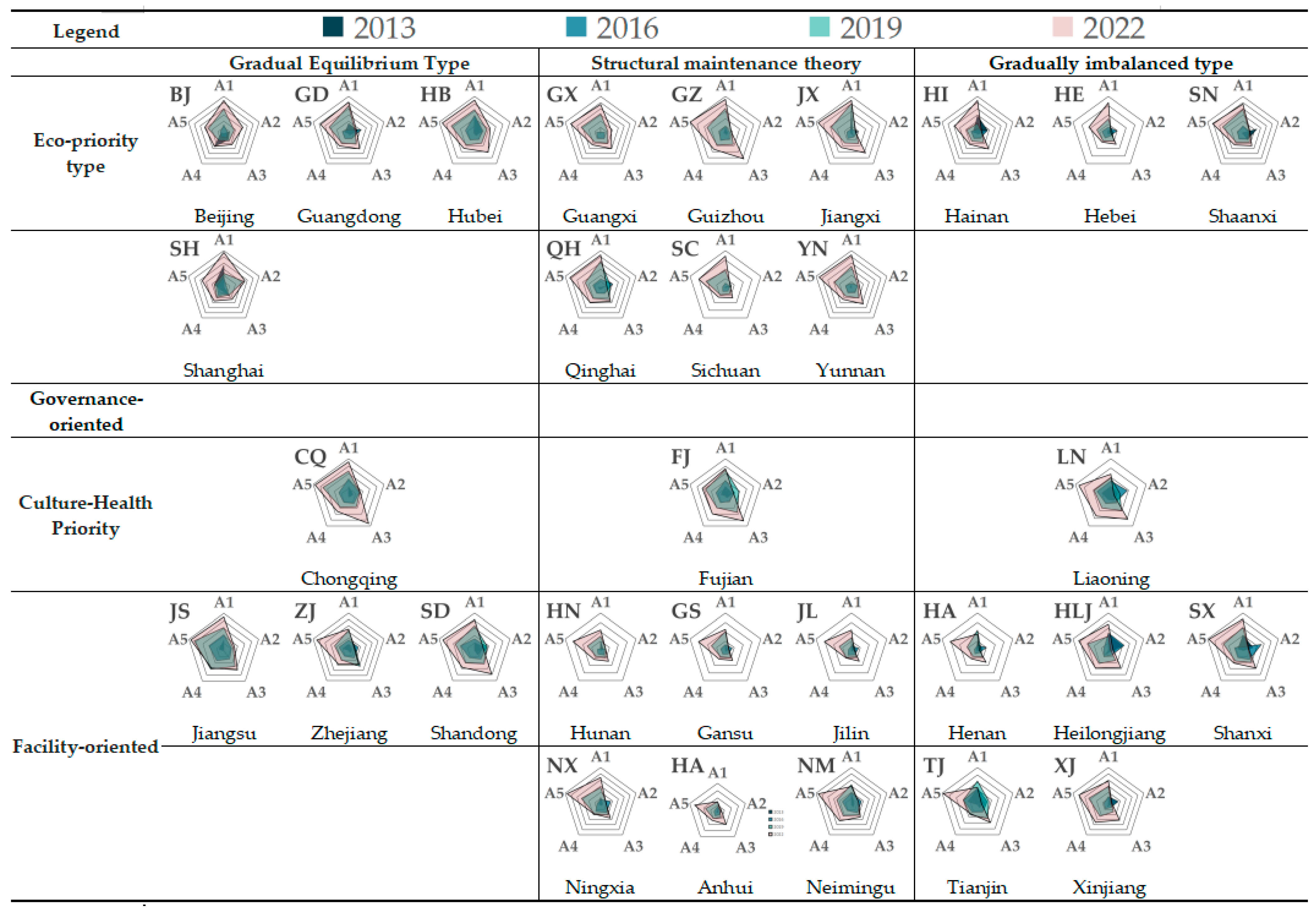 Sustainability 17 02920 g003